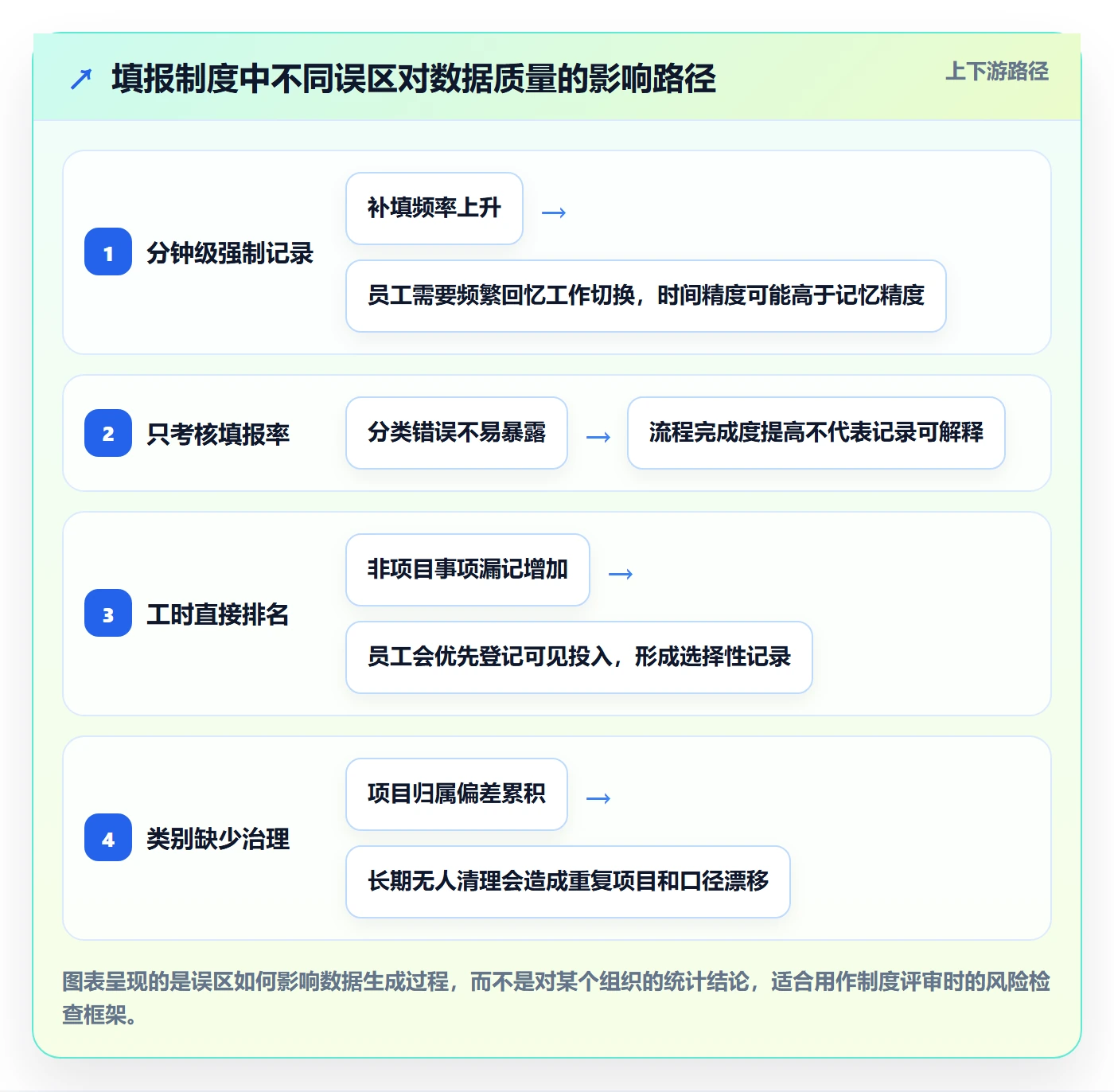 工时管理指南:项目负责人如何做好工时管理,制度设计全流程
