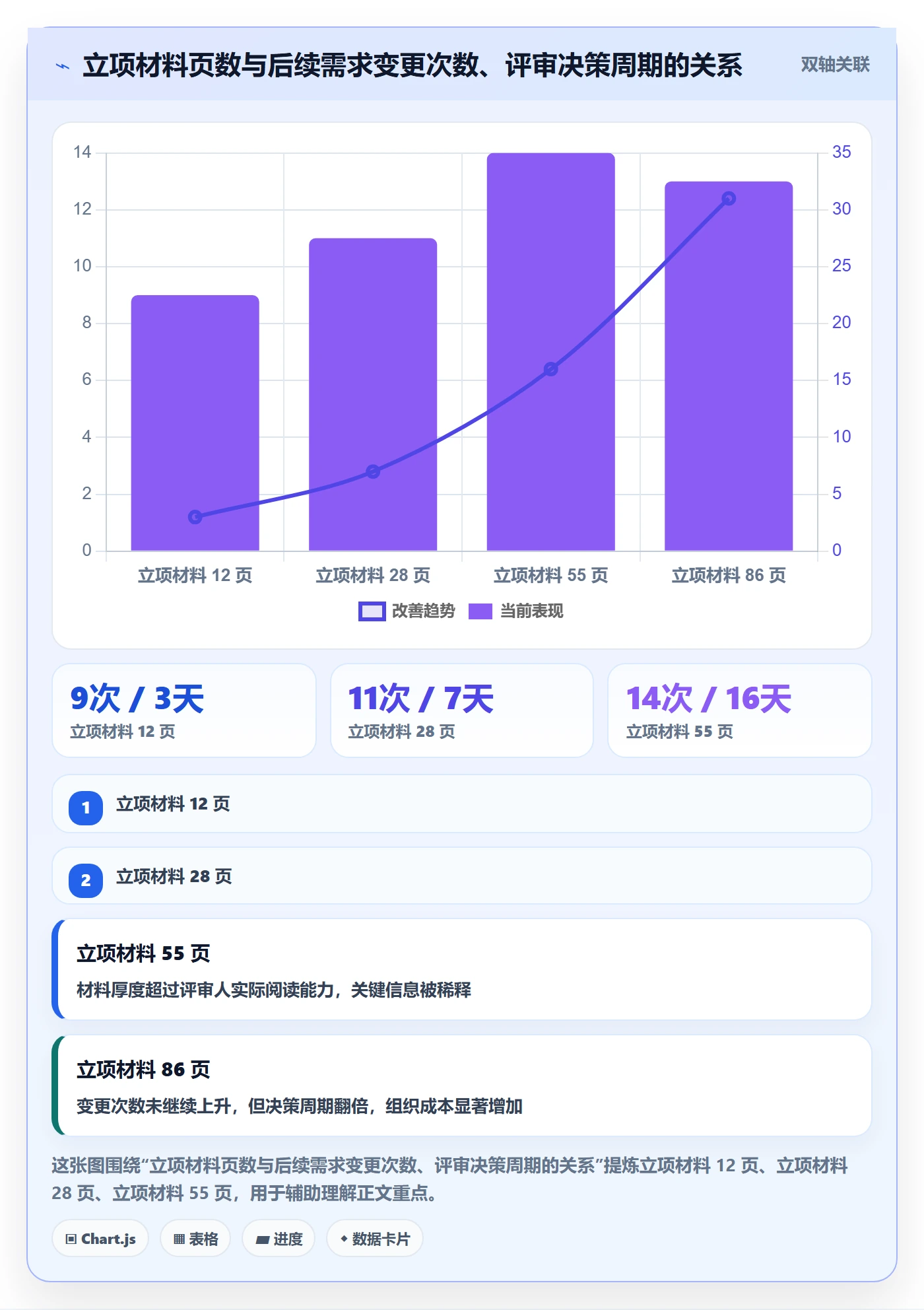 项目负责人最佳实践：PMO项目立项实操方法，常见问题
