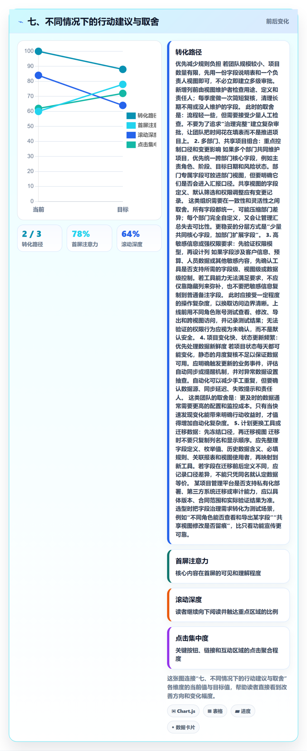 七、不同情况下的行动建议与取舍