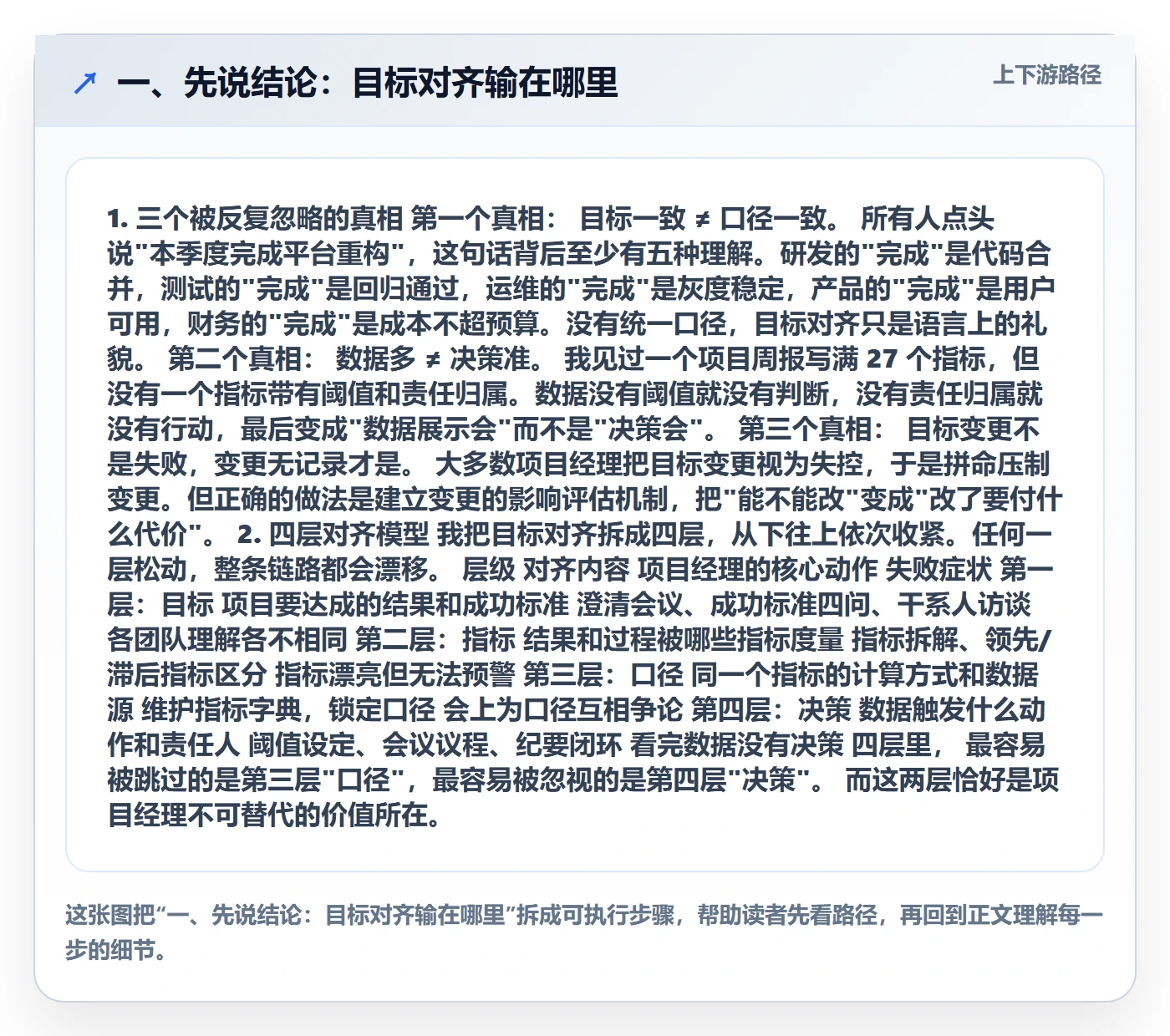 项目目标目标对齐全流程：项目经理数据分析与一文讲清