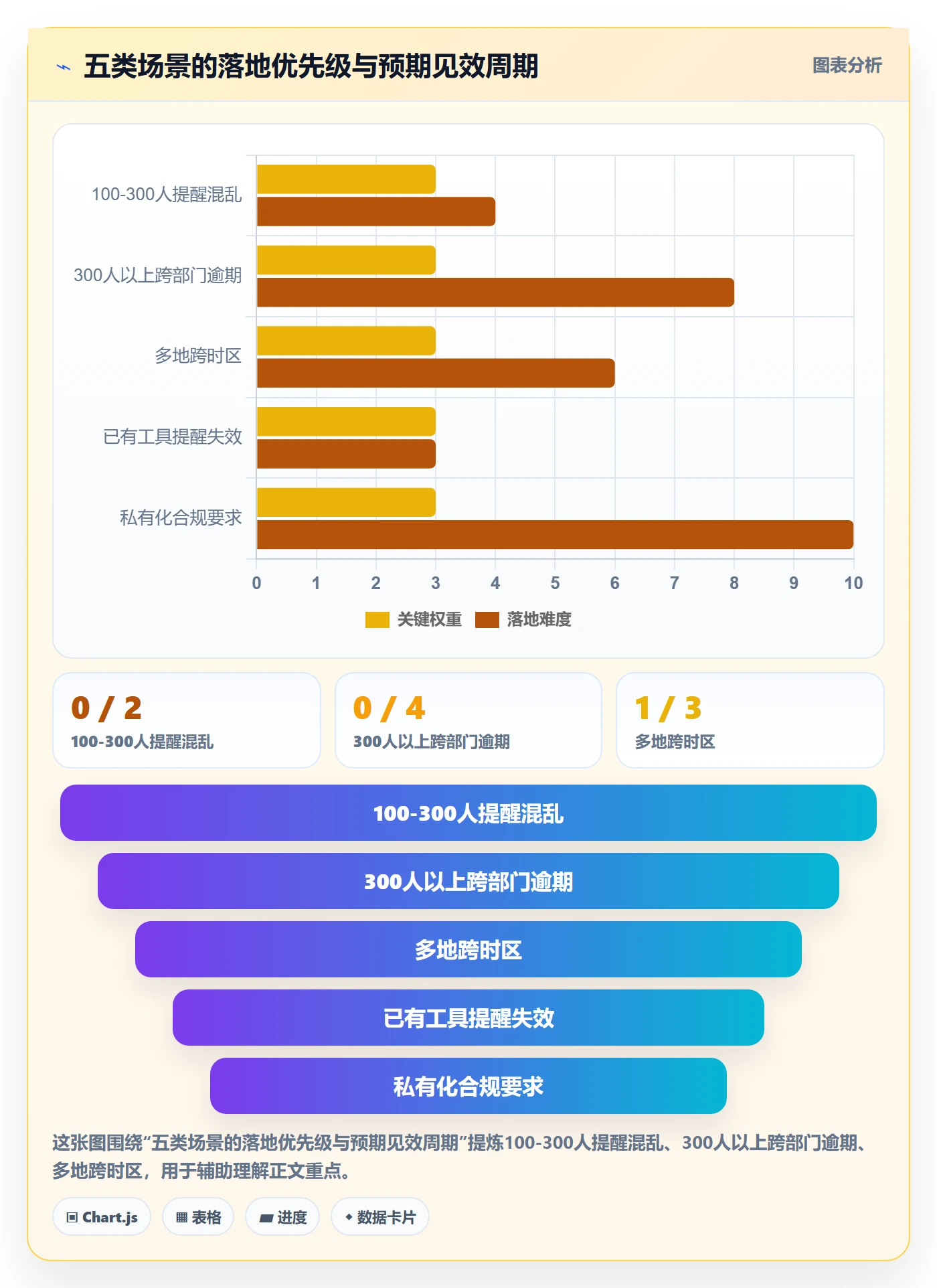 任务提醒到期提醒教程:管理层落地方案,避坑指南