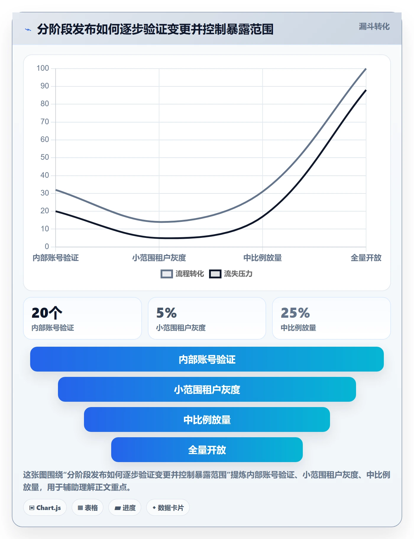 发布流程与规范:产品经理发布管理风险控制关键指标