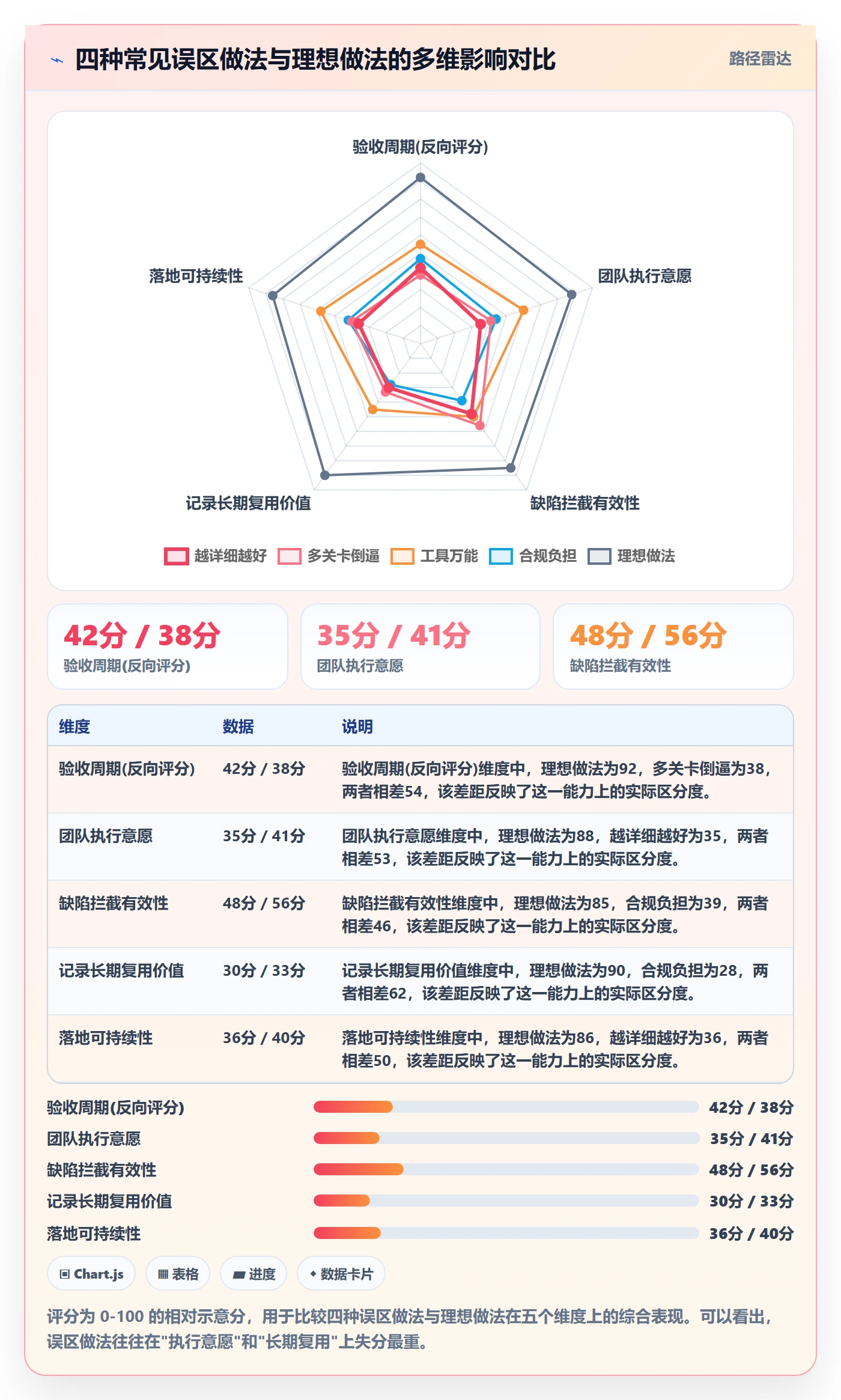 验收记录实操方法：PMO提升任务验收效率的落地方案方法与模板