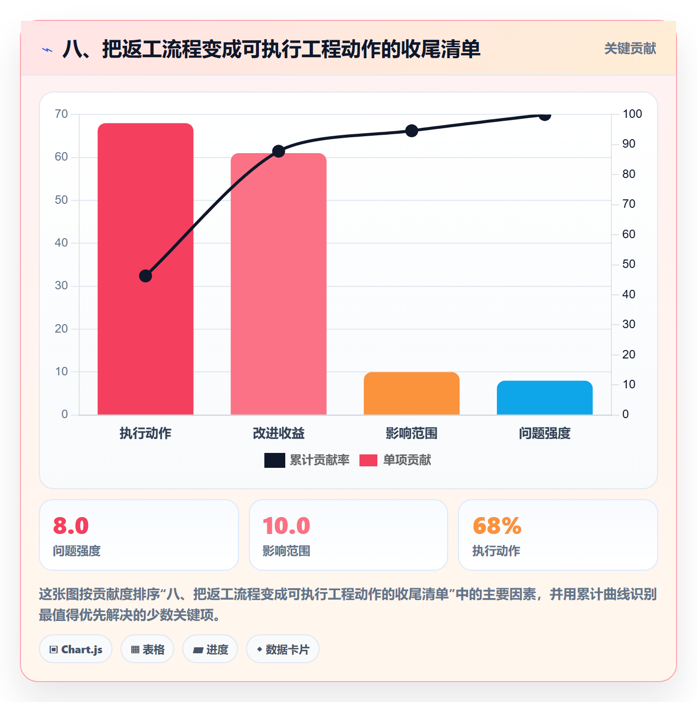 八、把返工流程变成可执行工程动作的收尾清单