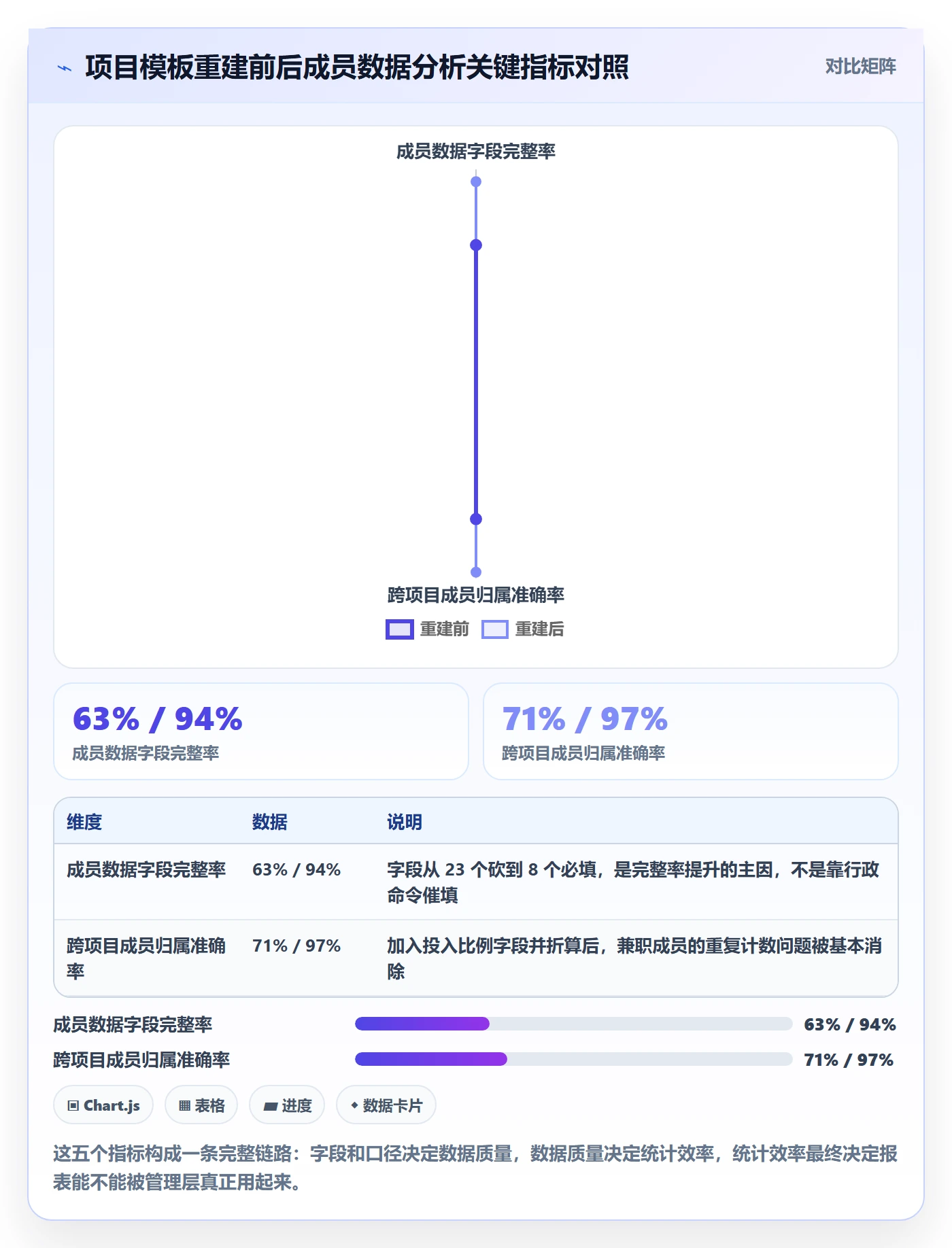 项目模板项目模板教程:项目成员数据分析,避坑指南