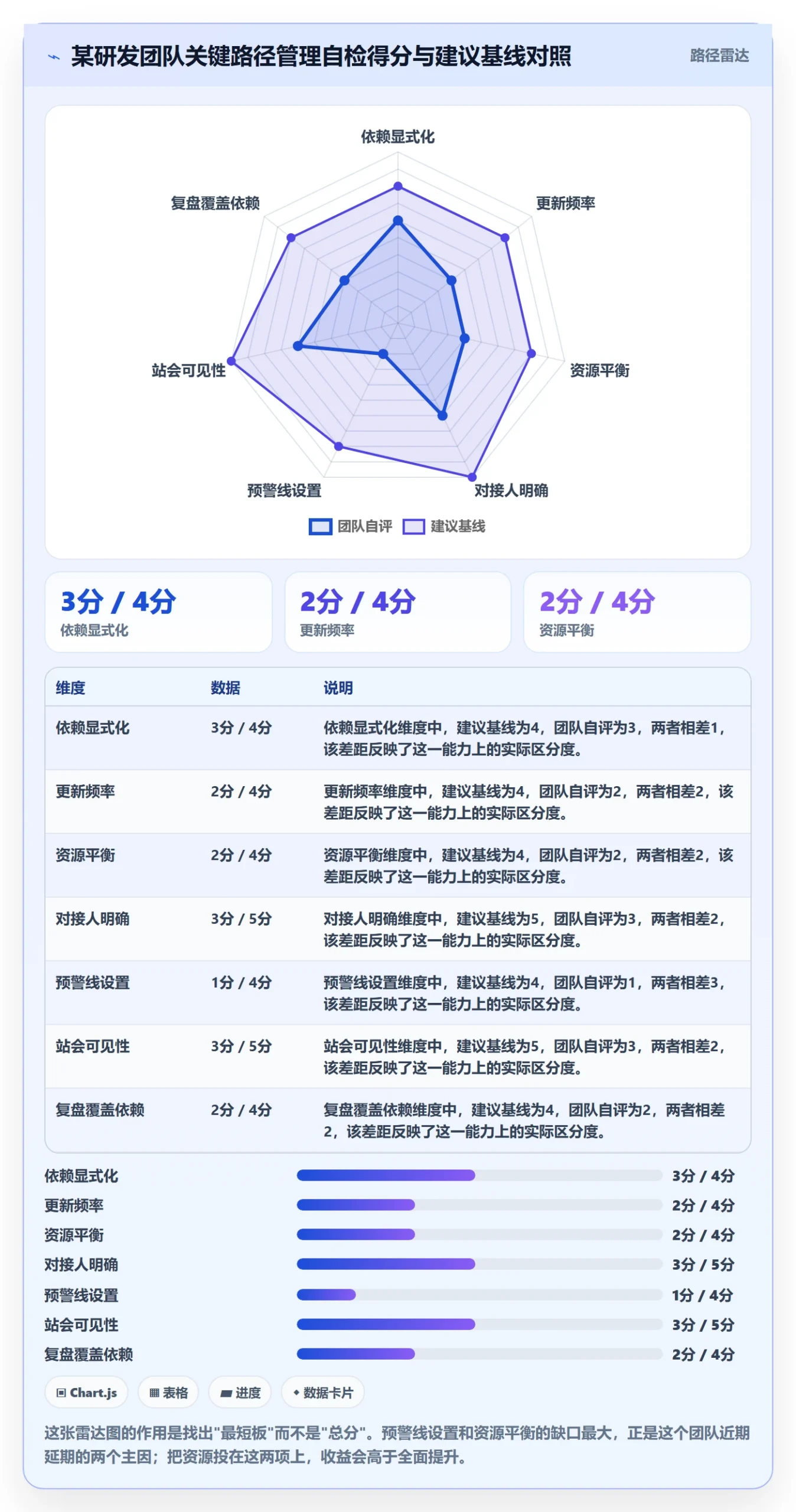 任务依赖关键路径教程:研发团队风险控制,避坑指南