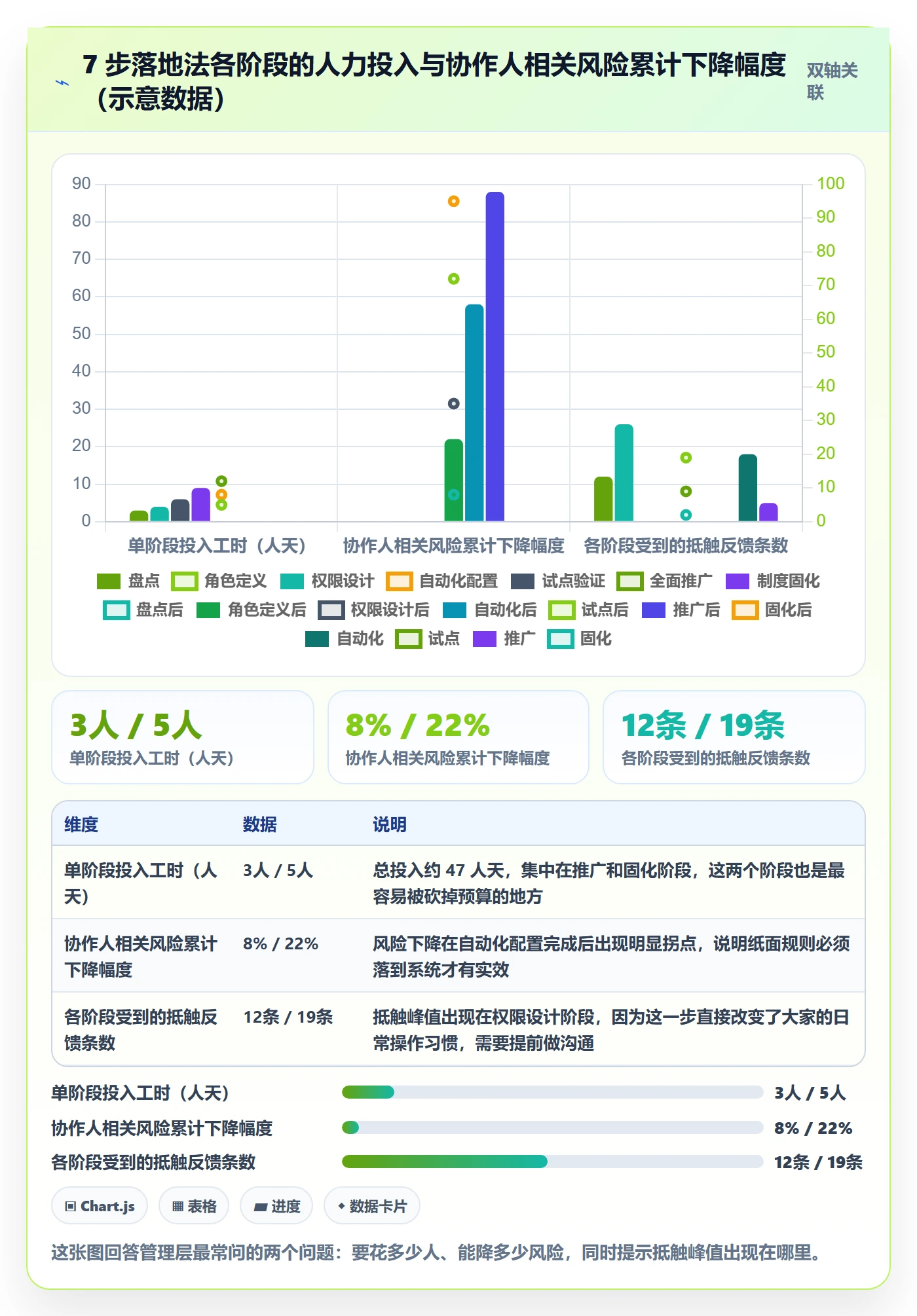 任务管理如何做好协作人?管理层风险控制与操作步骤