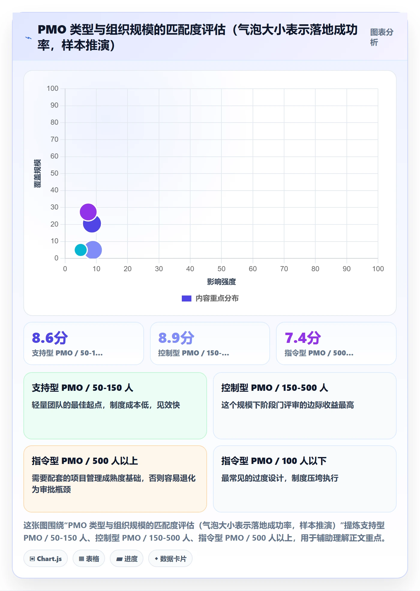 项目目标验收标准全流程:PMO制度设计与一文讲清