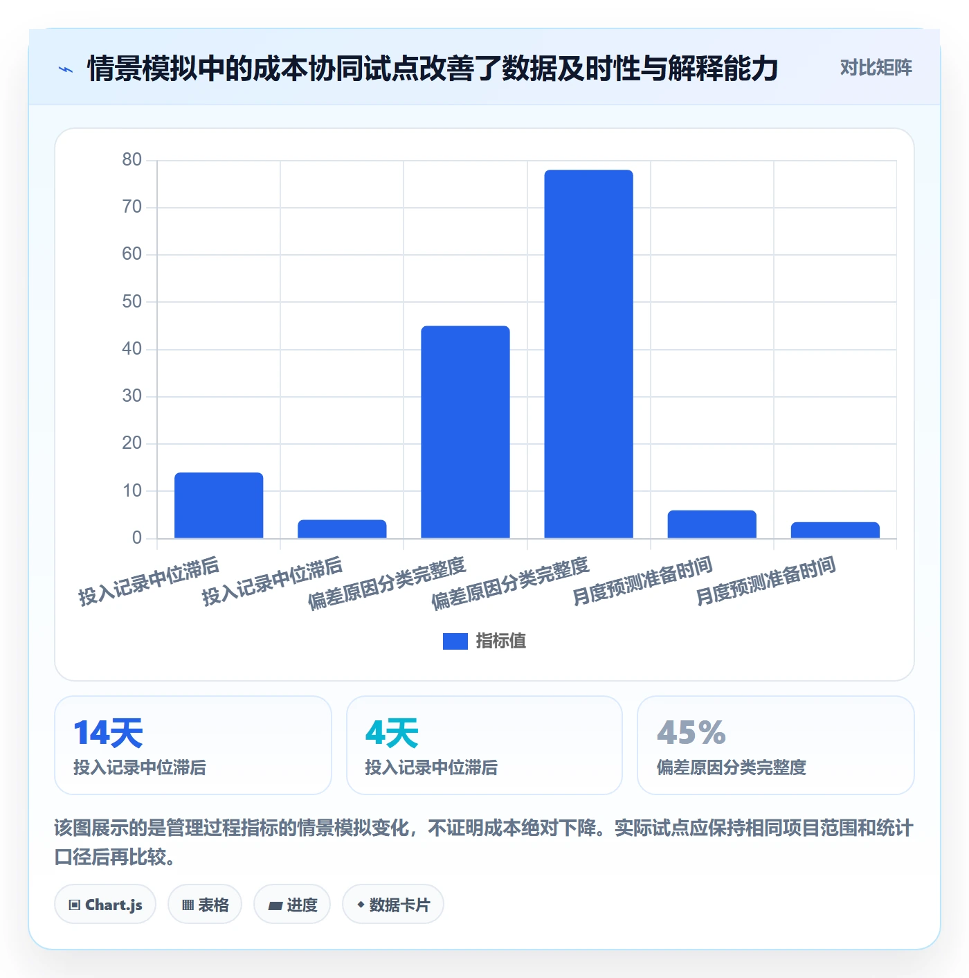 人力成本落地方案:PMO开展成本管理的协同管理案例解析