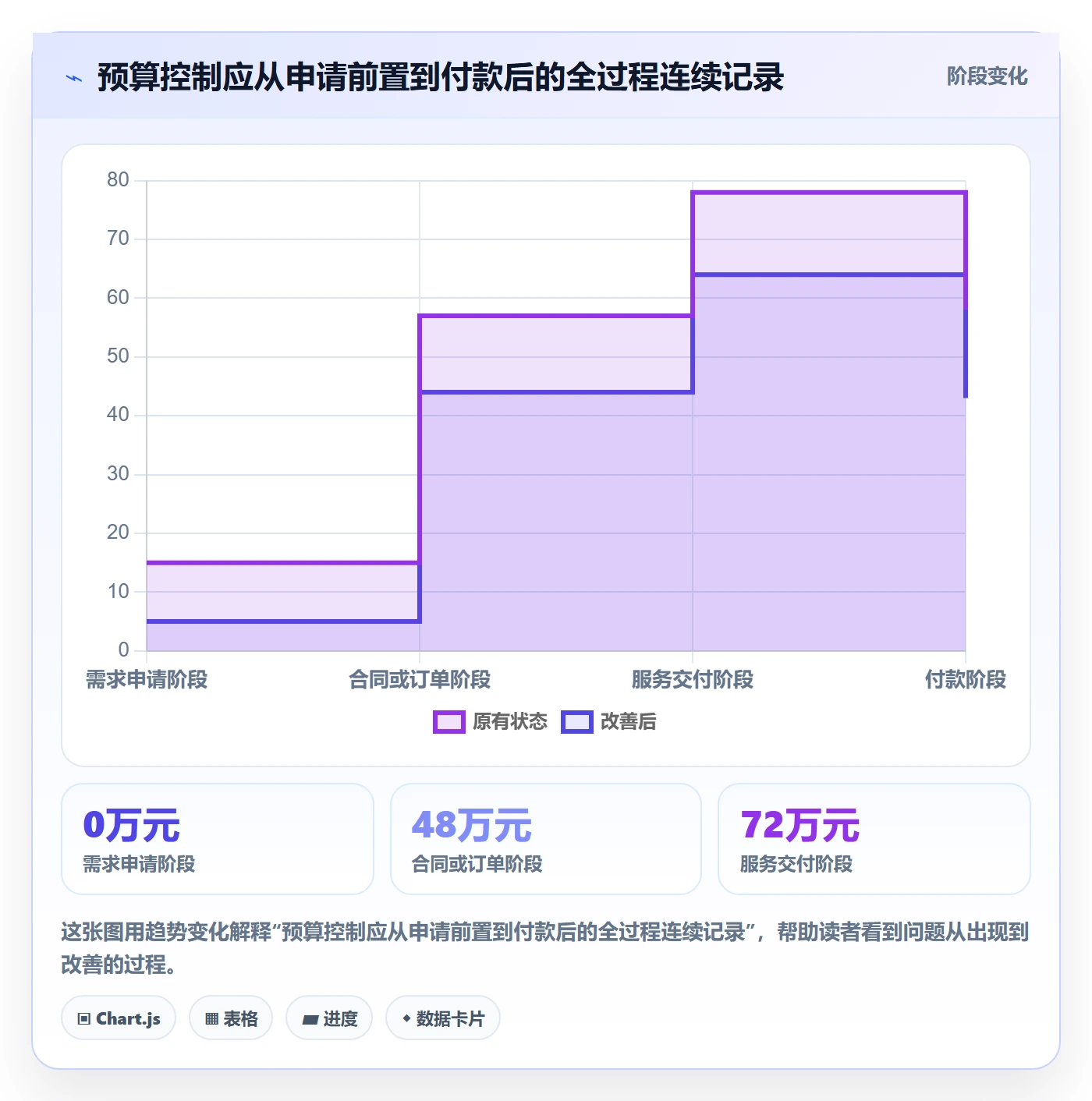 预算科目怎么做?项目经理制度设计:预算管理从0到1