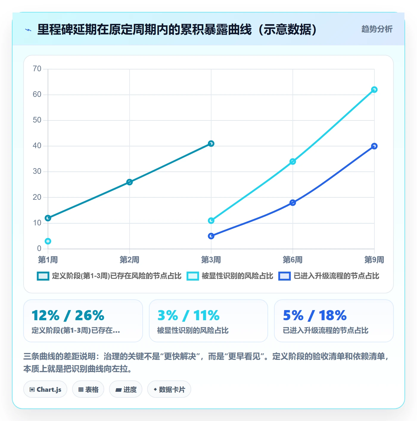 关键节点落地方案：跨部门团队开展里程碑的最佳实践案例解析
