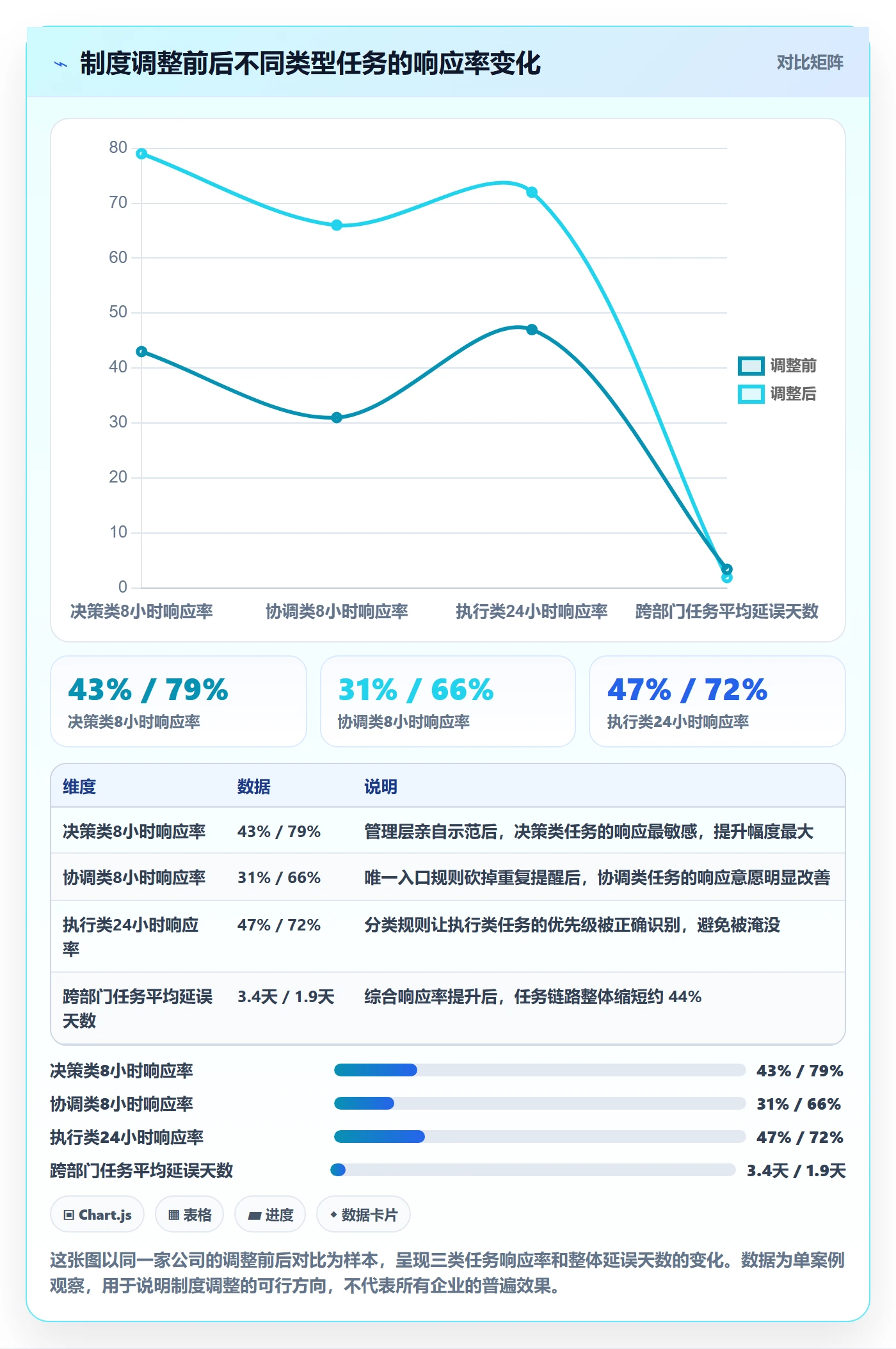 任务提醒消息通知教程:管理层制度设计,避坑指南