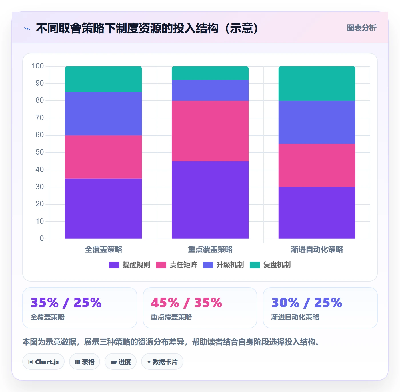 到期提醒管理方法大全：管理层任务提醒制度设计落地清单