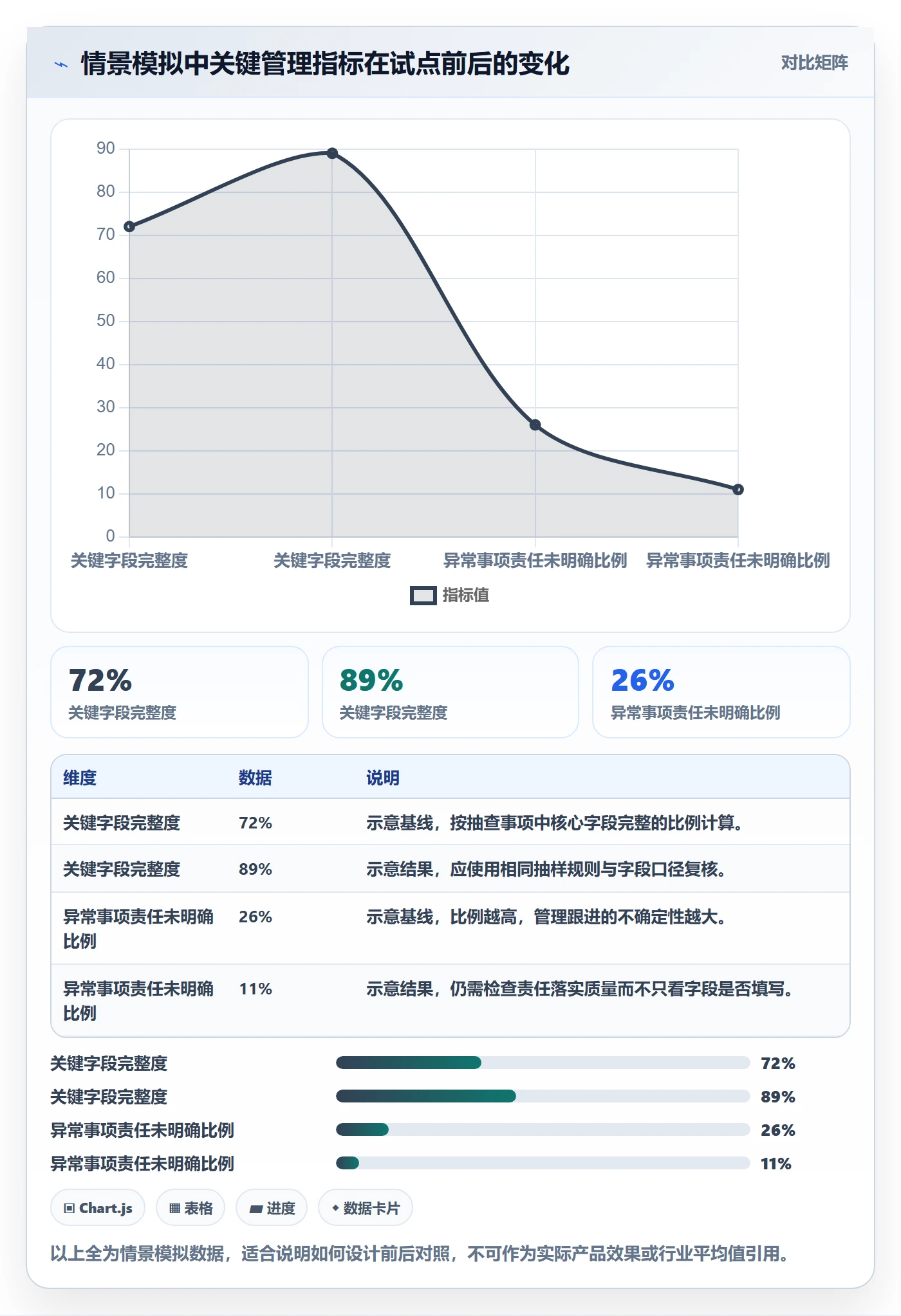 字段配置管理指南：管理层如何做好列表视图，效率提升全流程