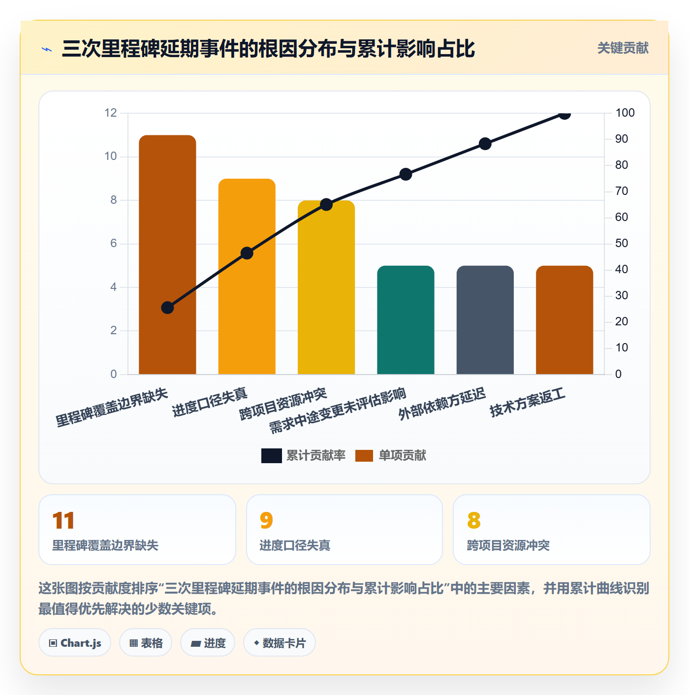 节点延期管理指南:项目经理如何做好里程碑,数据分析全流程
