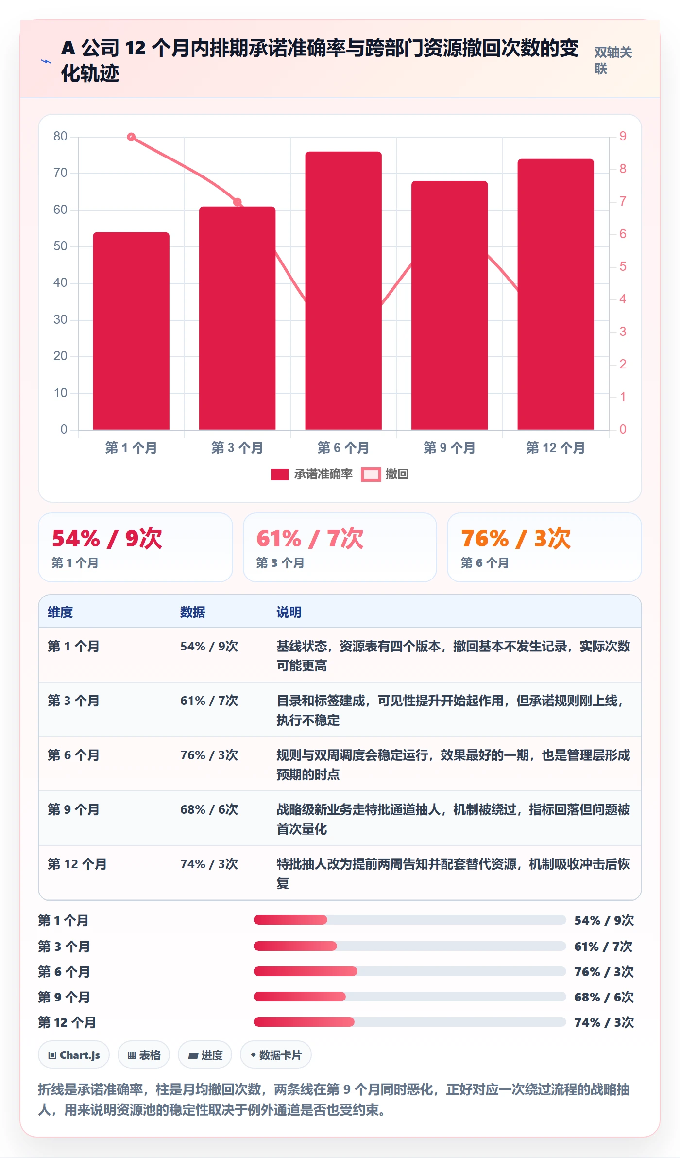 资源池怎么做？跨部门团队协同管理：资源管理从0到1