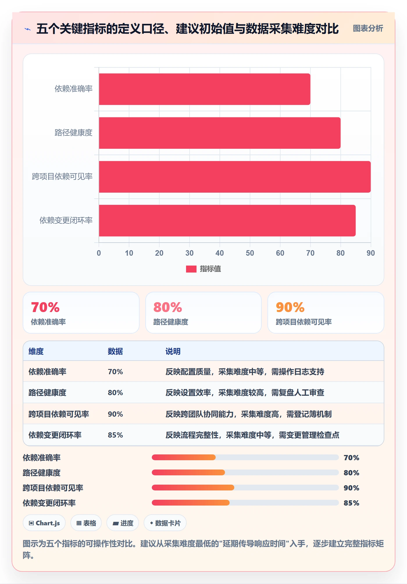FS流程与规范:项目成员任务依赖落地方案关键指标