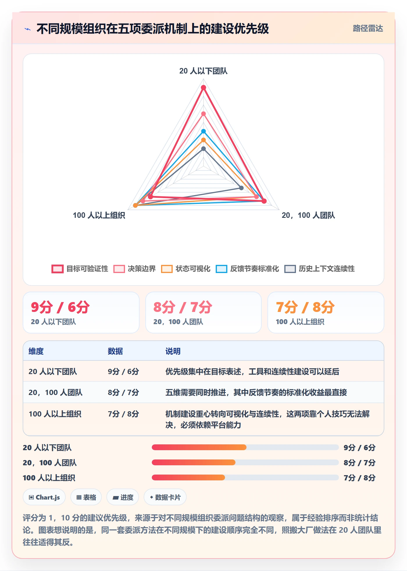 委派最佳实践:管理层任务分派效率提升,常见问题