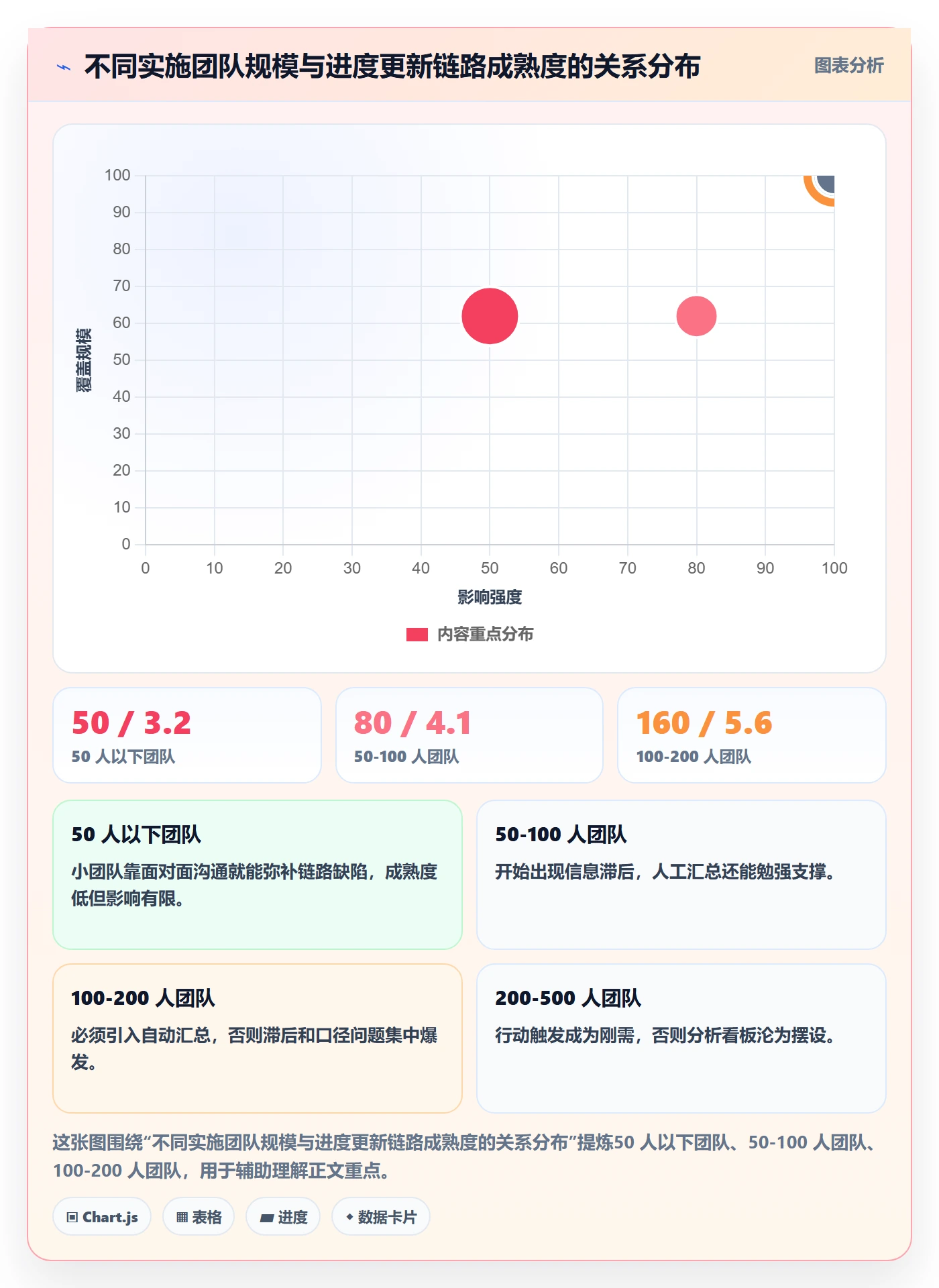 进度管理进度更新全流程:实施团队数据分析与一文讲清