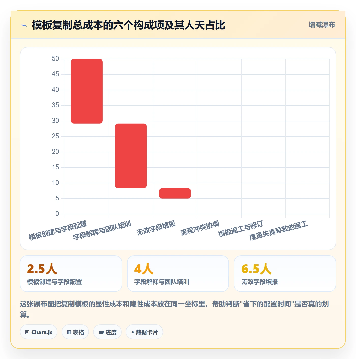 项目模板复制项目教程：项目经理风险控制，避坑指南