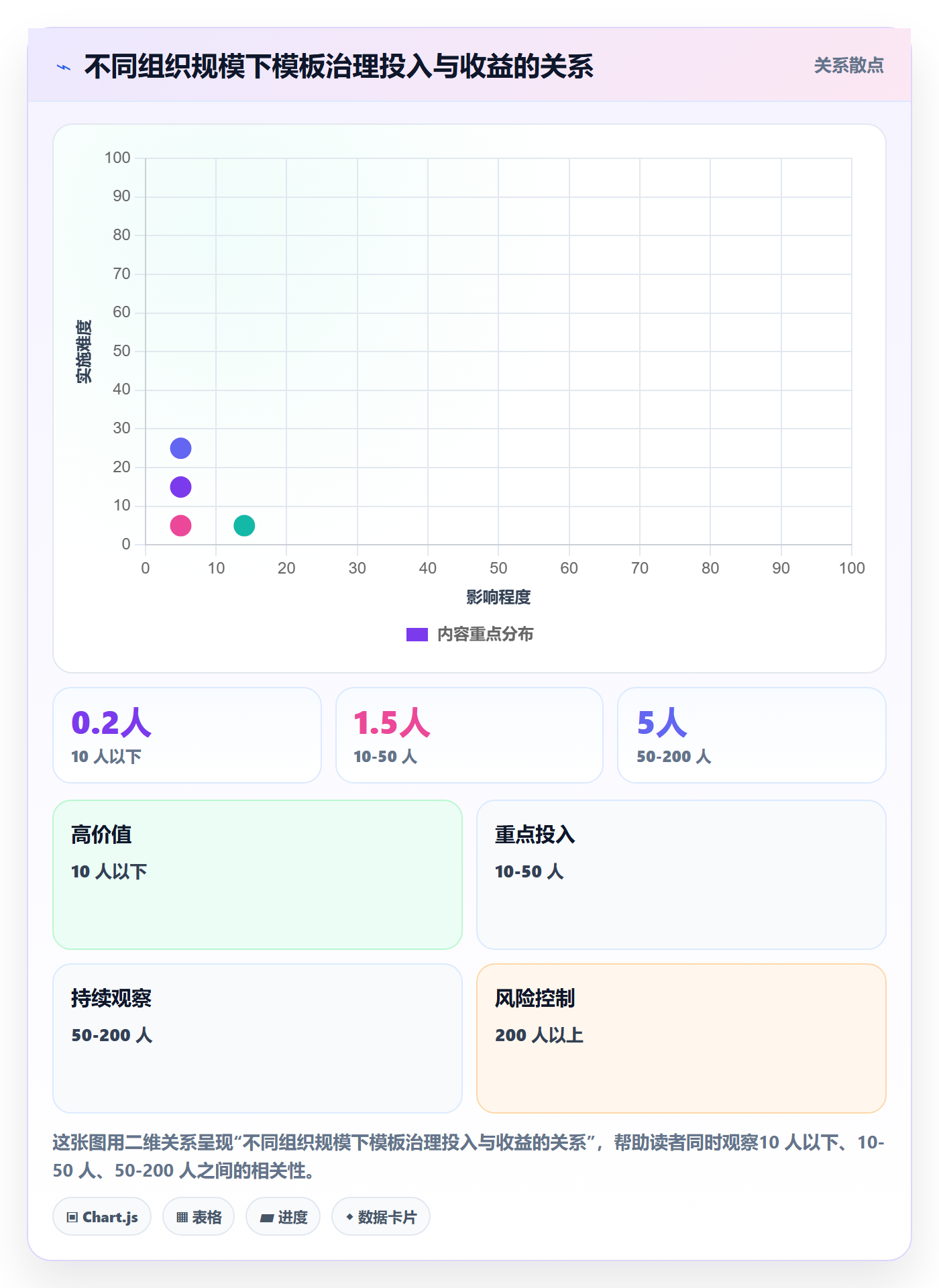 模板复用管理指南:实施团队如何做好项目模板,协同管理全流程