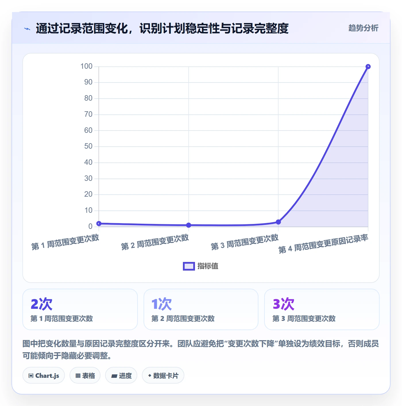 发布记录管理指南:项目成员如何做好发布管理,最佳实践全流程