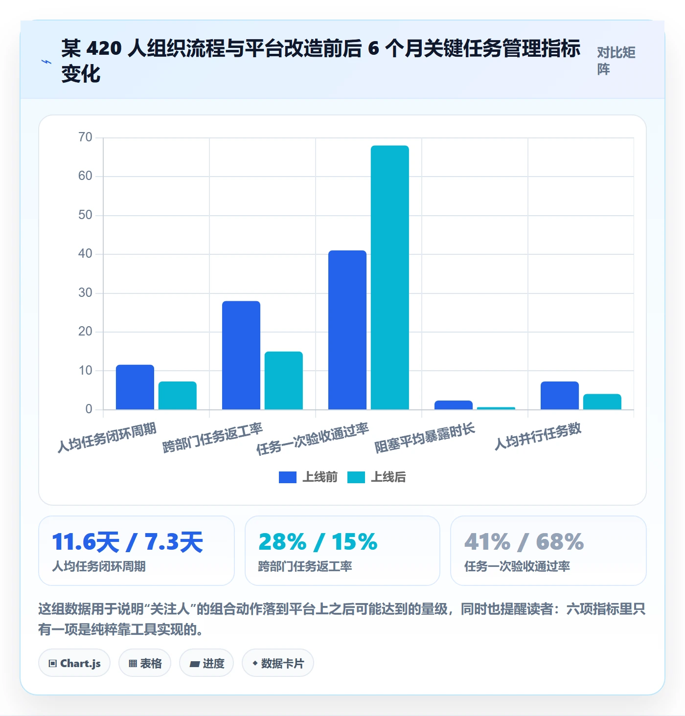 关注人实操方法：管理层提升任务管理效率的流程优化方法与模板