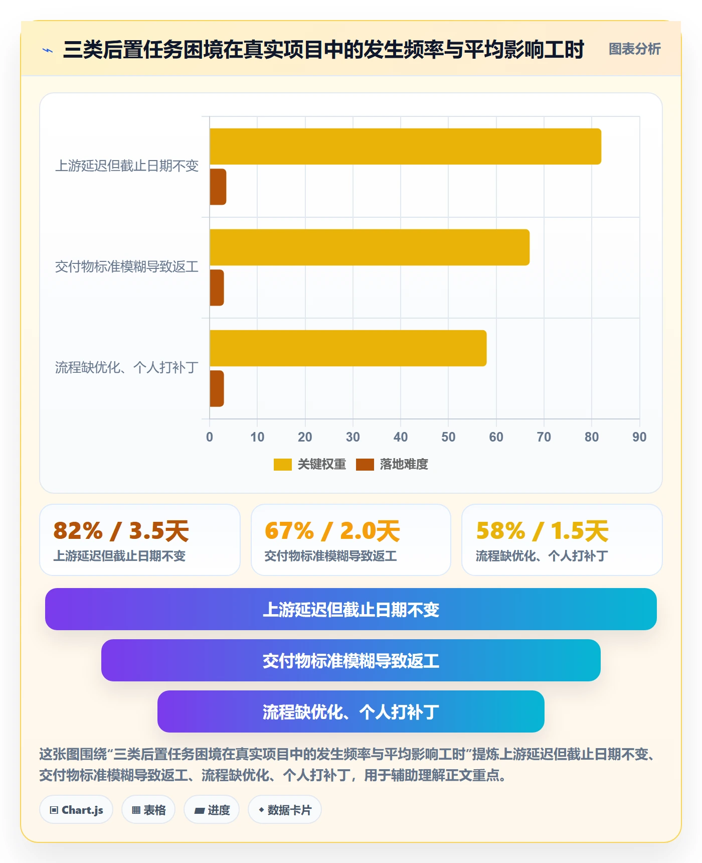 后置任务管理指南:项目成员如何做好任务依赖,流程优化全流程