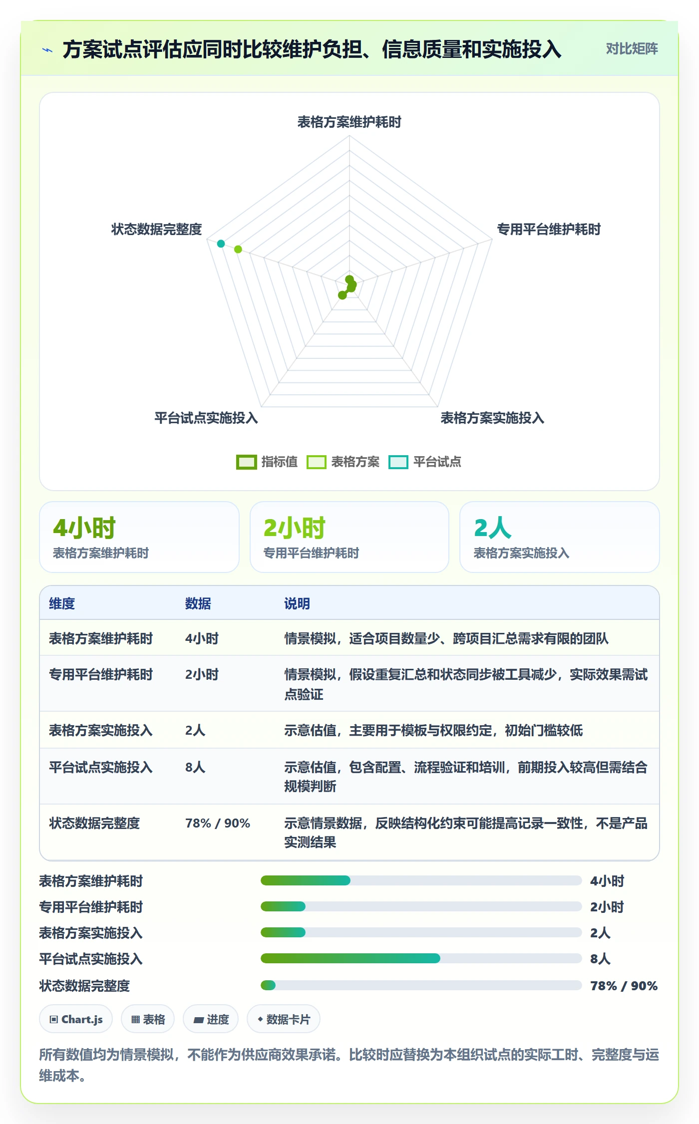 甘特图实际时间教程:实施团队制度设计,避坑指南