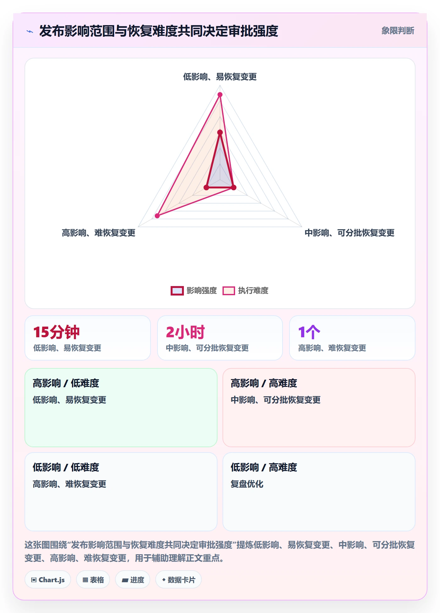 发布审批最佳实践：产品经理发布管理入门指南，常见问题