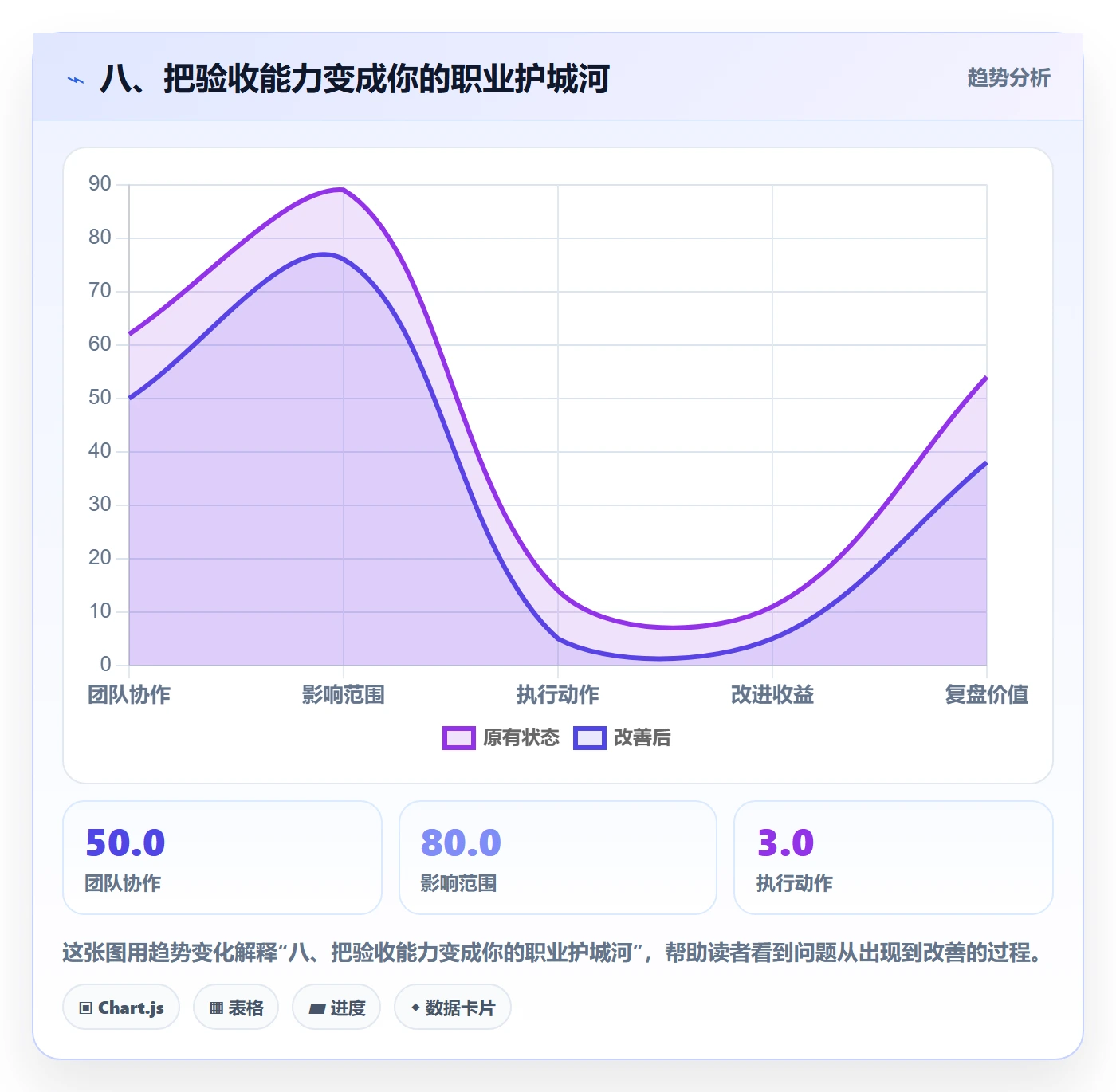 八、把验收能力变成你的职业护城河