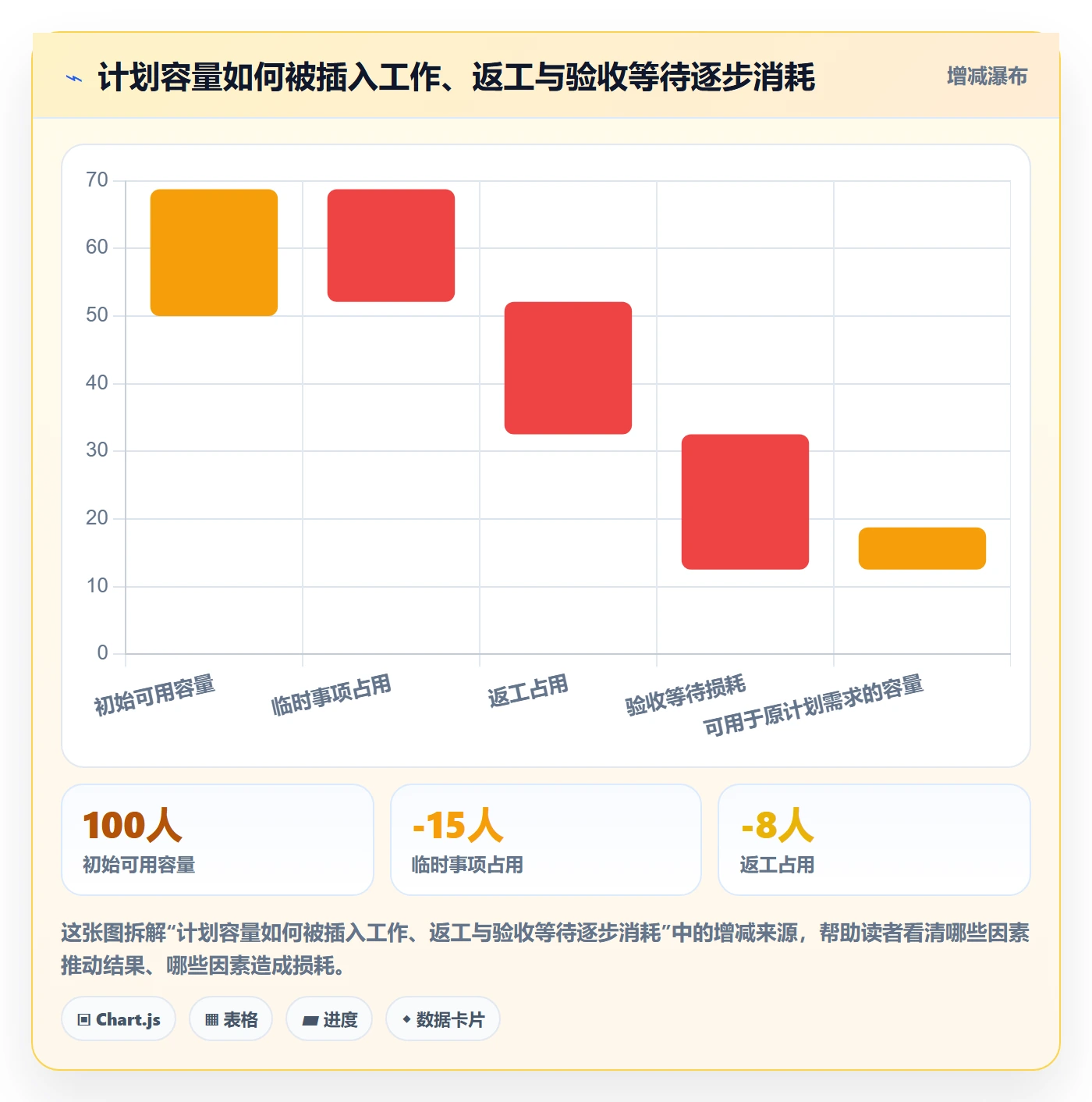 迭代任务最佳实践：管理层迭代管理数据分析，常见问题