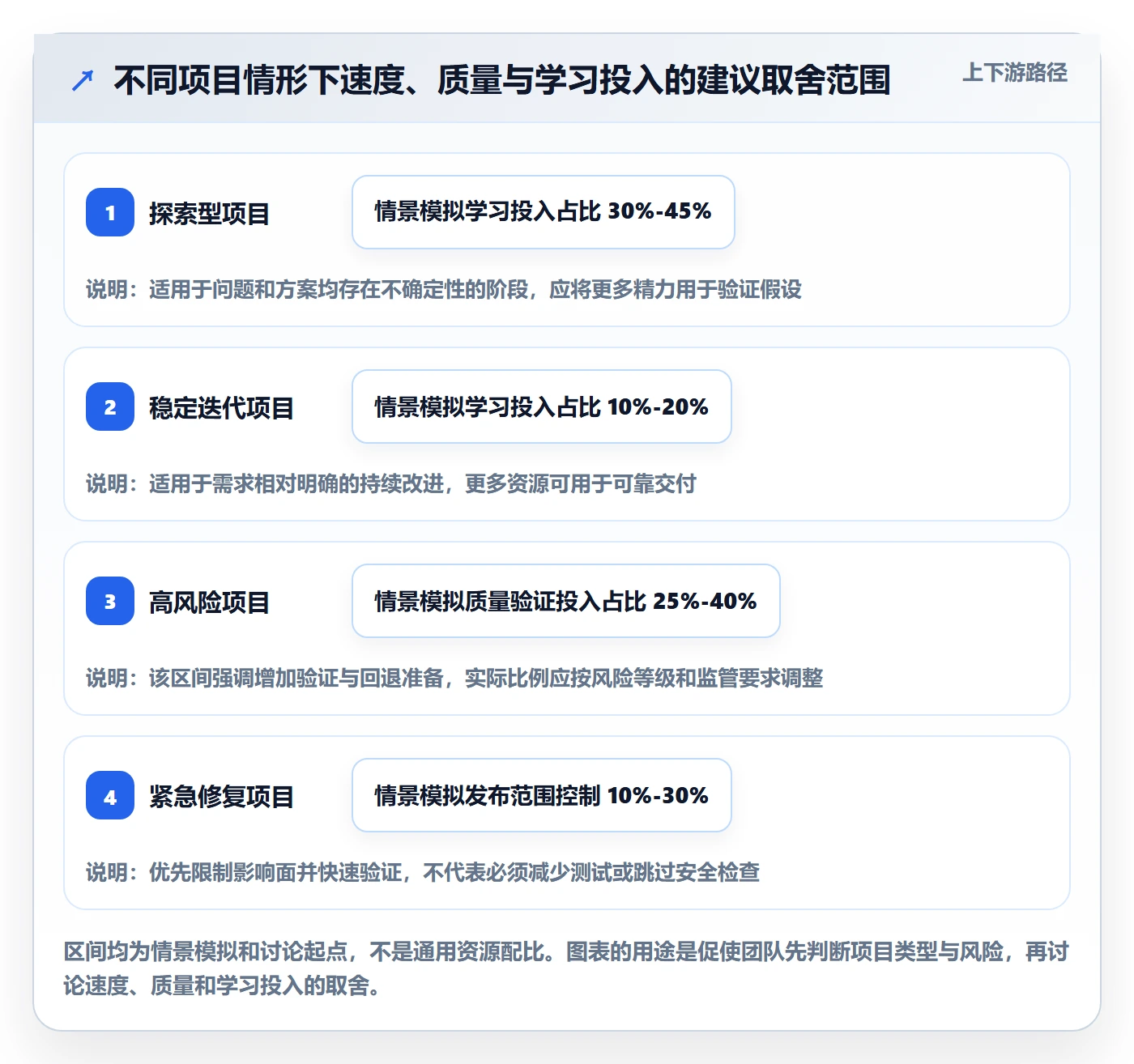 敏捷管理指南:项目经理如何做好敏捷项目,数据分析全流程