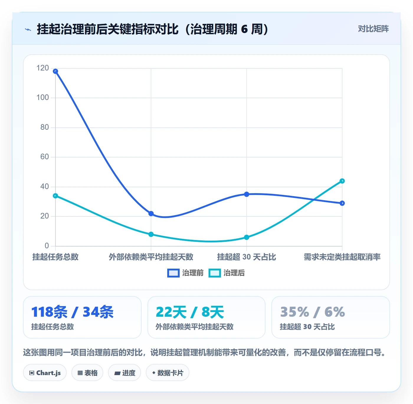 挂起管理方法大全:项目经理任务执行实操方法落地清单