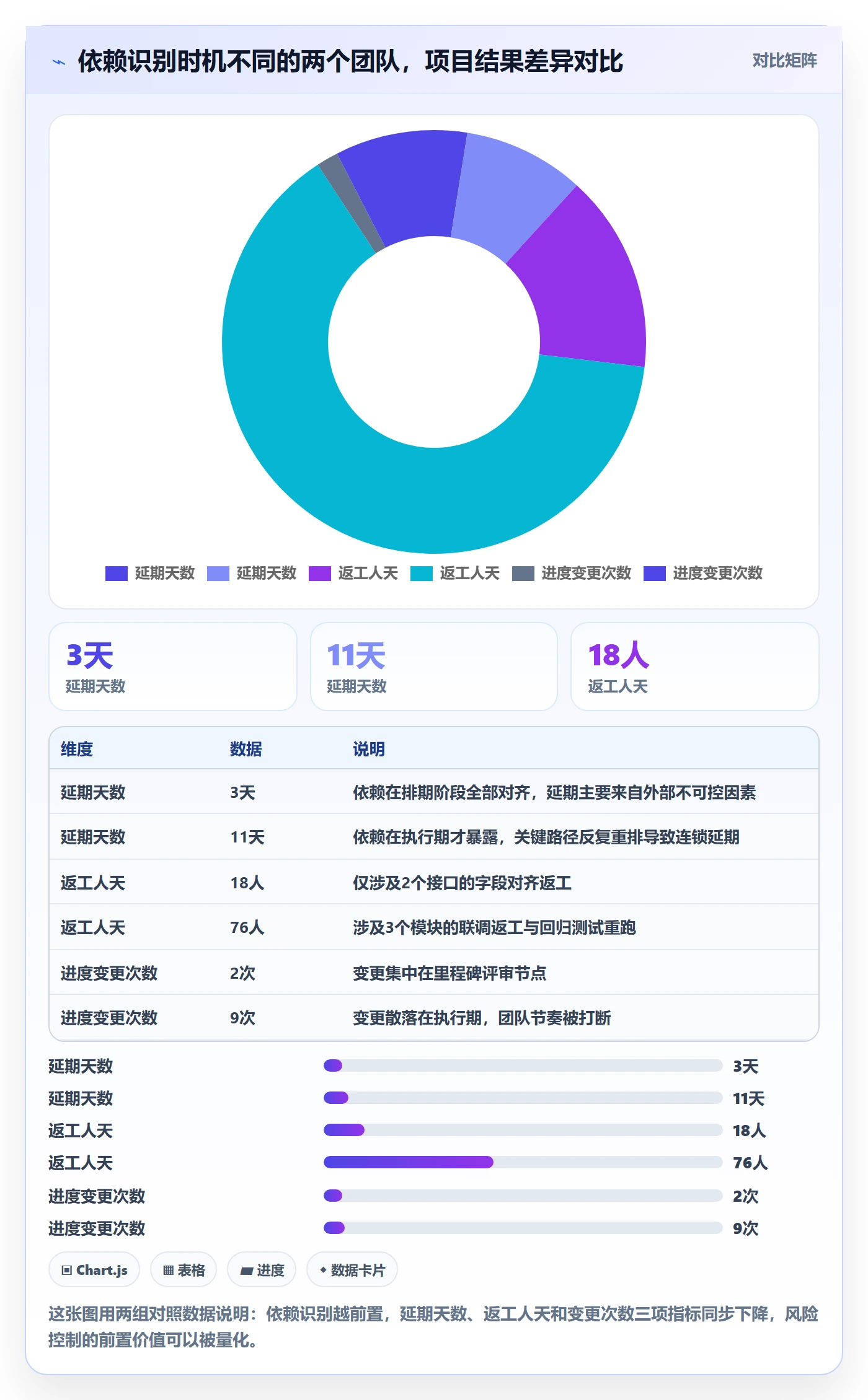 任务依赖关键路径全流程：项目经理风险控制与一文讲清