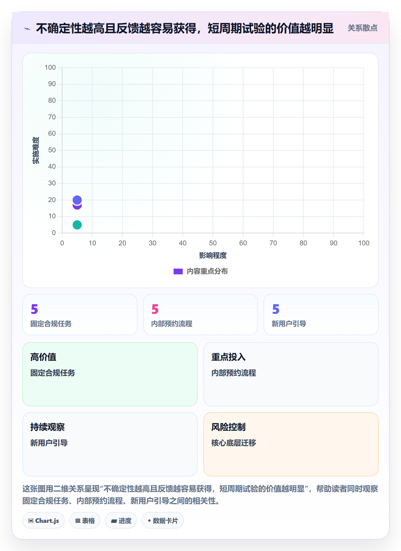 Agile怎么做?项目成员入门指南:敏捷项目从0到1