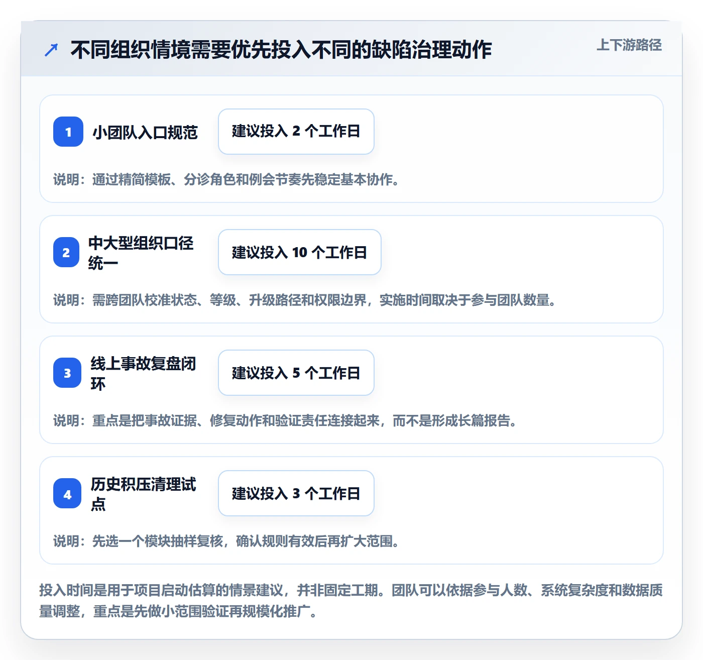 Bug / 缺陷Bug教程:企业管理者效率提升,避坑指南