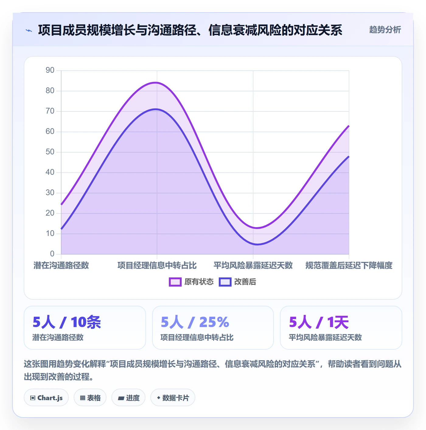 项目计划流程与规范:项目成员项目规划风险控制关键指标