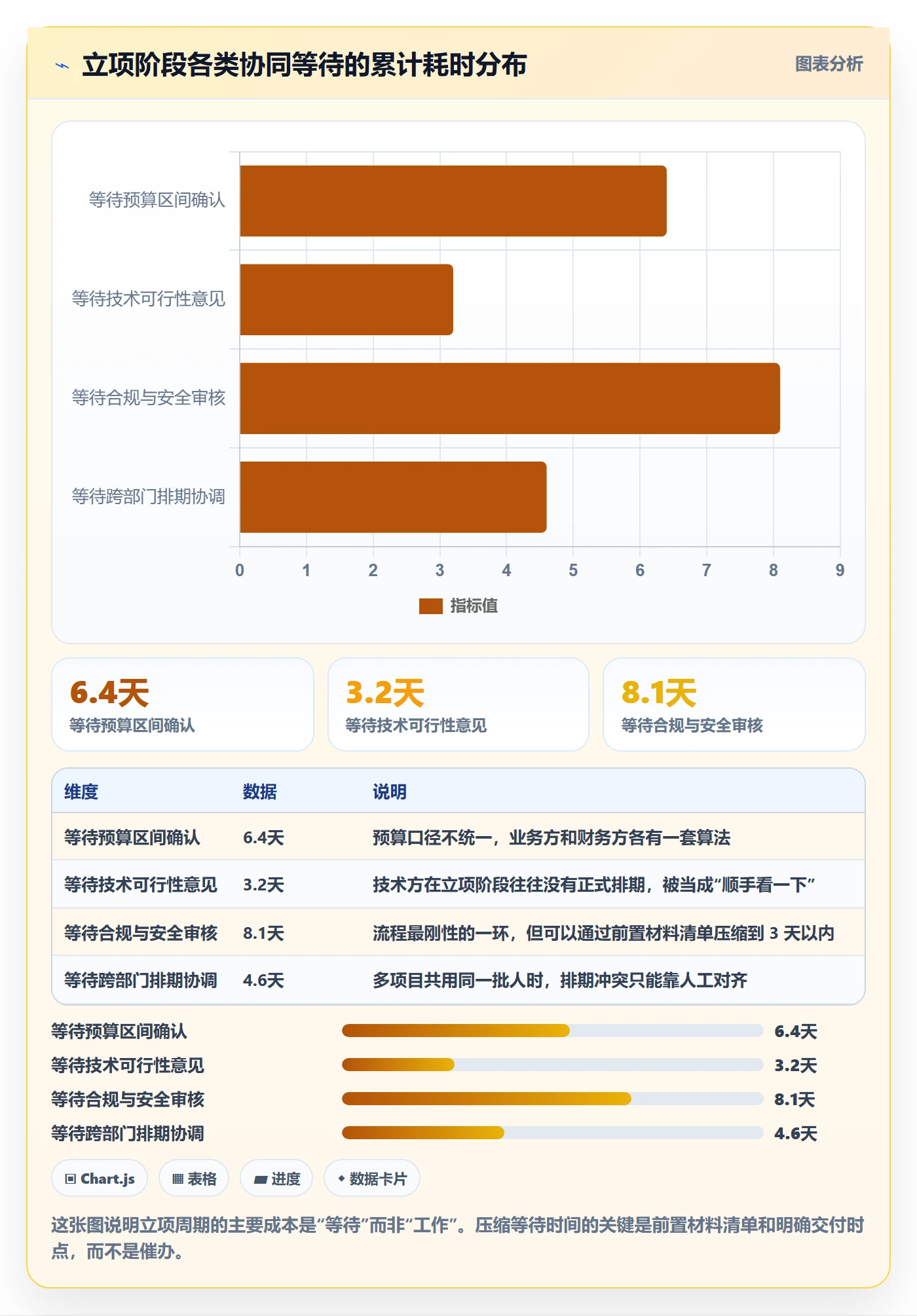 项目背景怎么做？项目成员协同管理：项目立项从0到1