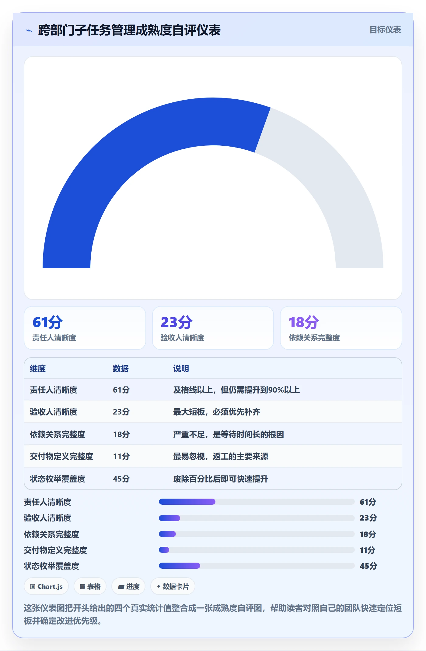 子任务管理指南:跨部门团队如何做好任务管理,流程优化全流程