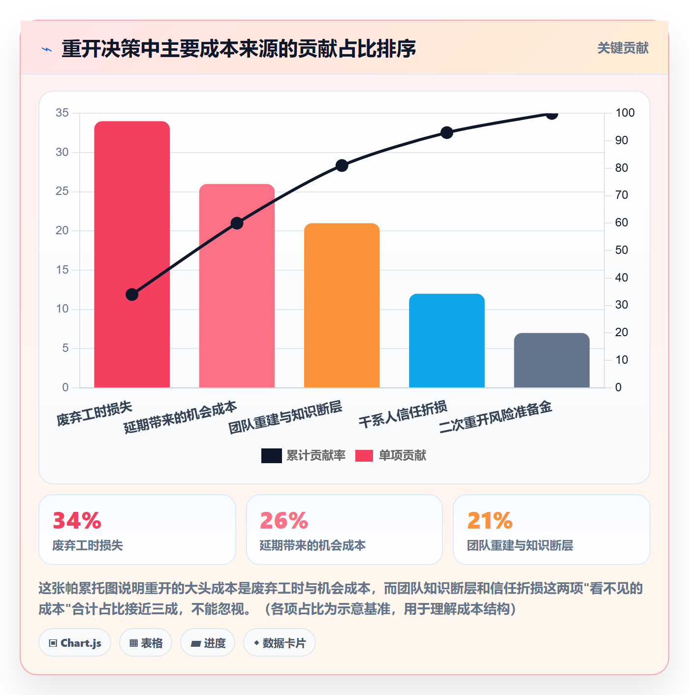 任务执行如何做好重开？项目负责人风险控制与操作步骤
