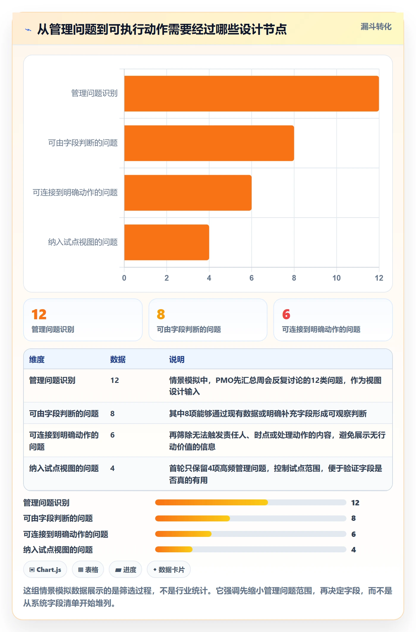自定义列实操方法：PMO提升列表视图效率的落地方案方法与模板