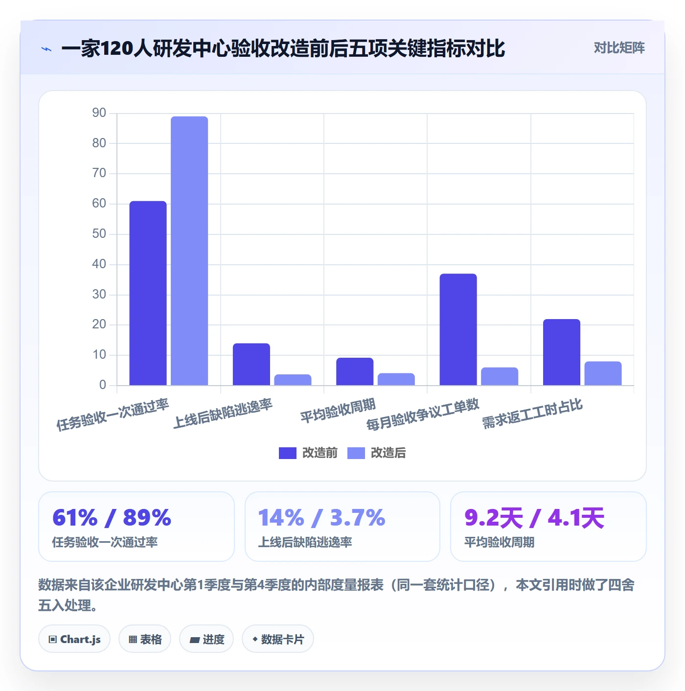 验收怎么做?企业管理者实操方法:任务验收从0到1