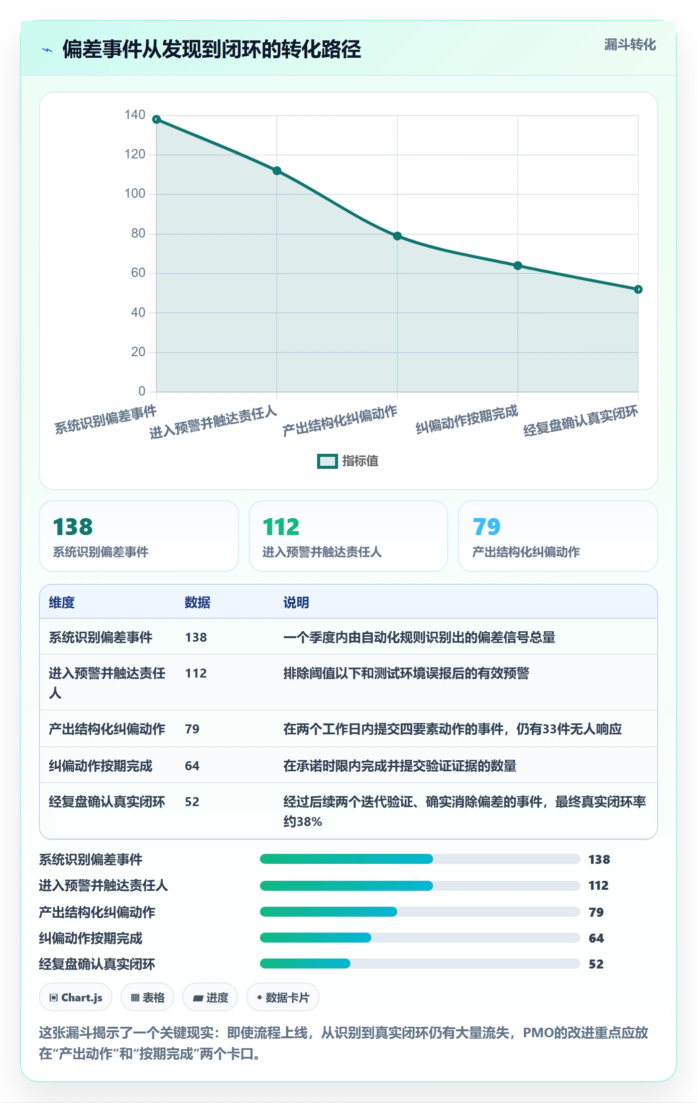 进度偏差落地方案：PMO开展进度管理的流程优化案例解析