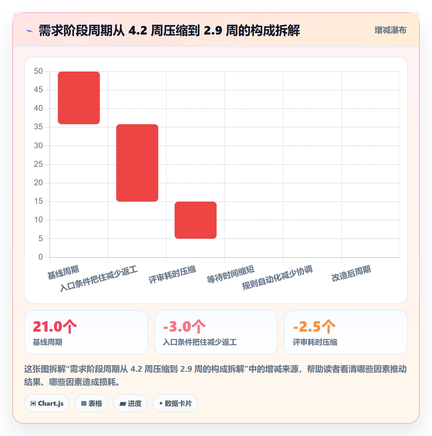 项目阶段实操方法：项目成员提升项目阶段效率的入门指南方法与模板