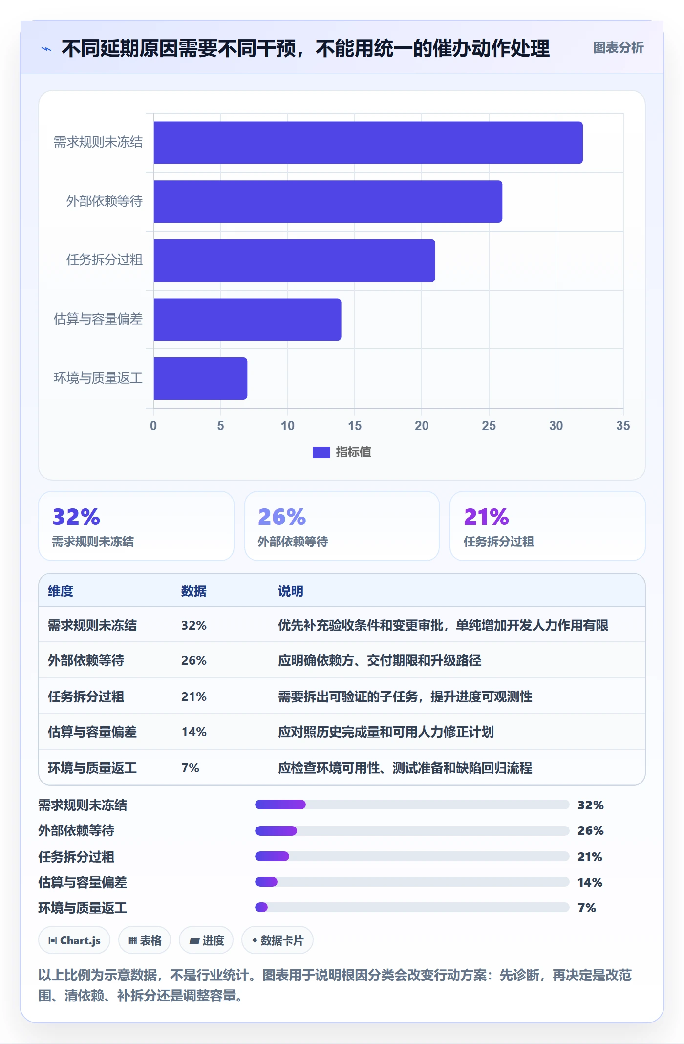 延期管理超期全流程:产品经理效率提升与一文讲清