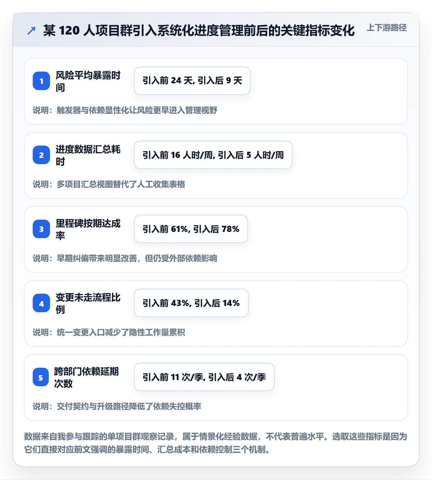 进度管理项目进度全流程:项目负责人风险控制与一文讲清