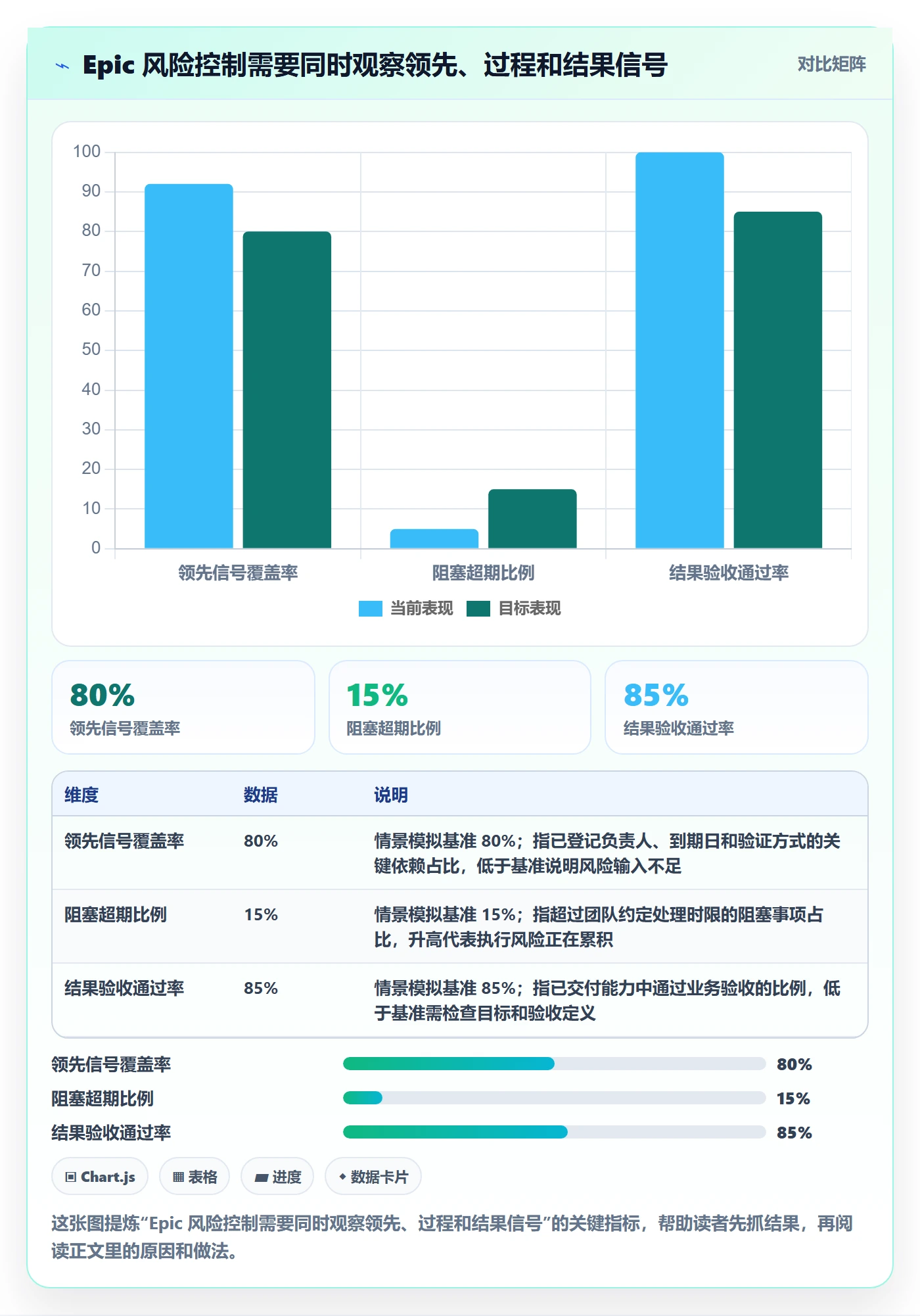 Epic流程与规范：企业管理者敏捷项目风险控制关键指标