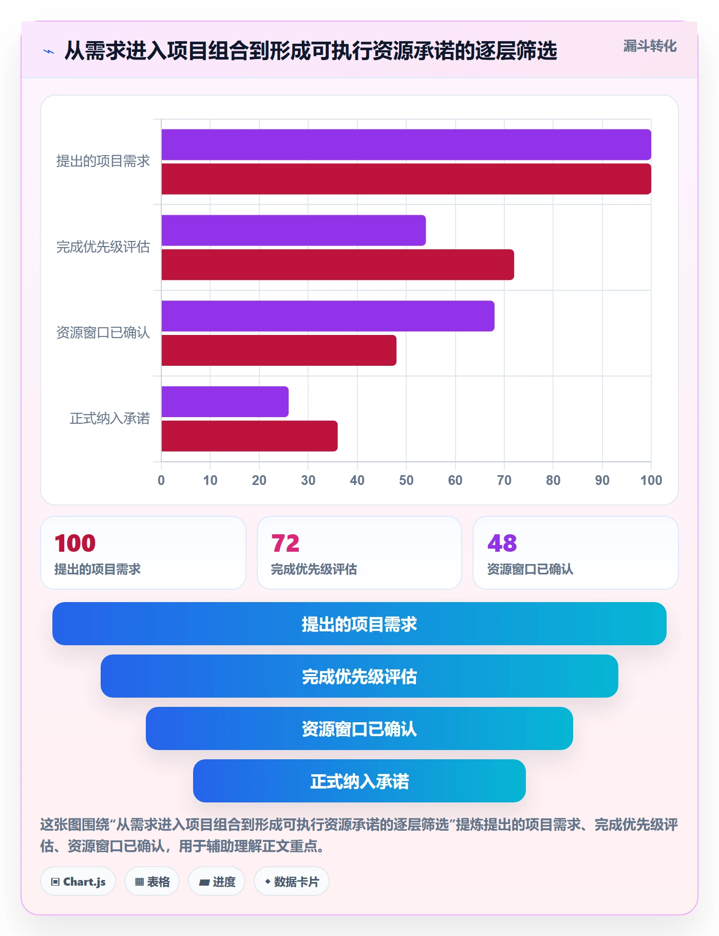 超负荷最佳实践:PMO资源负载最佳实践,常见问题