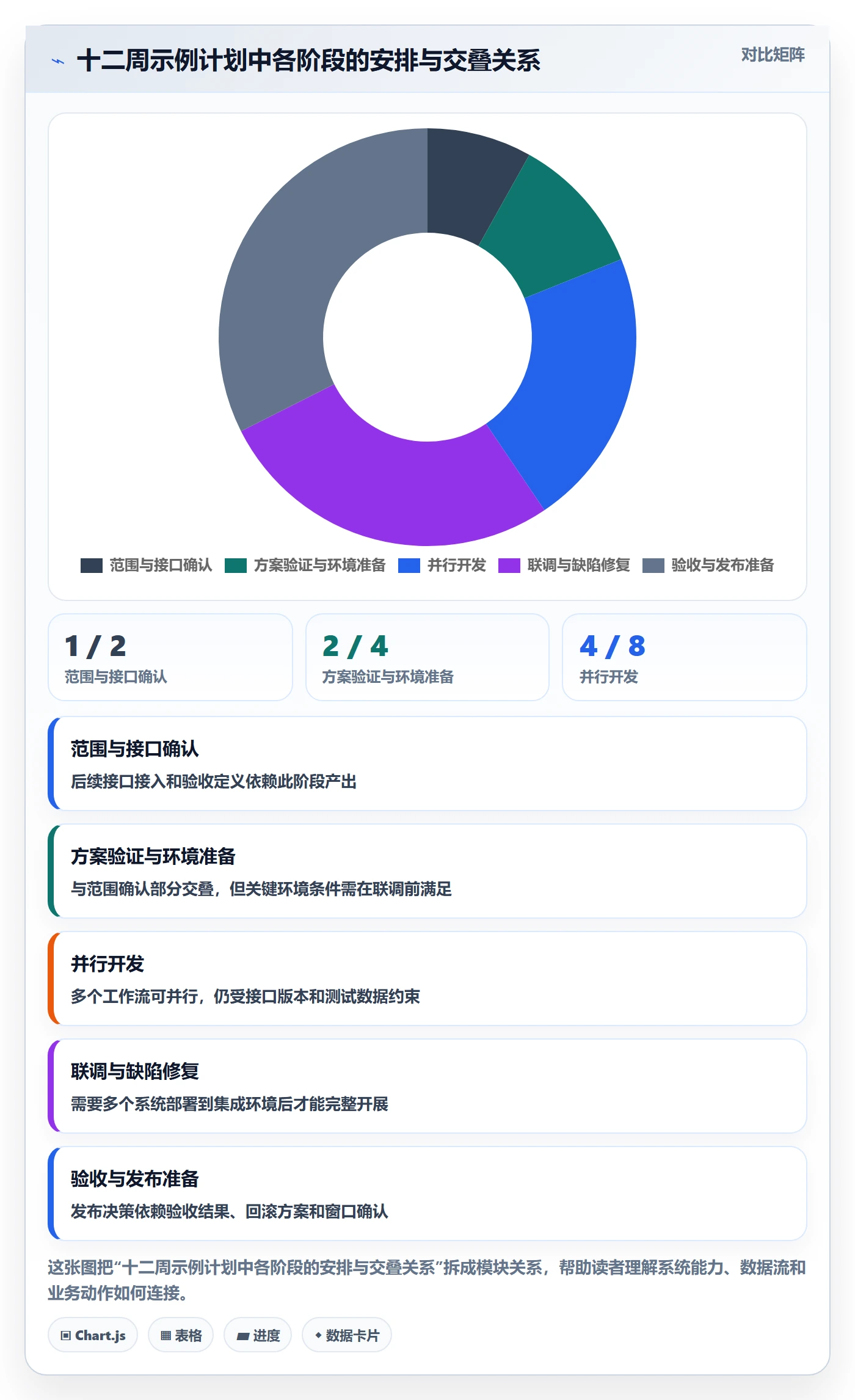 甘特图最佳实践:研发团队甘特图落地方案,常见问题